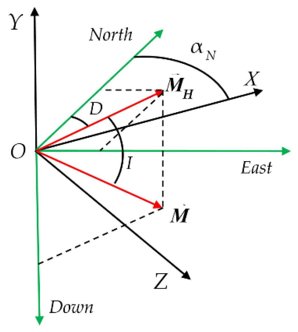 Sensors 19 05096 g004