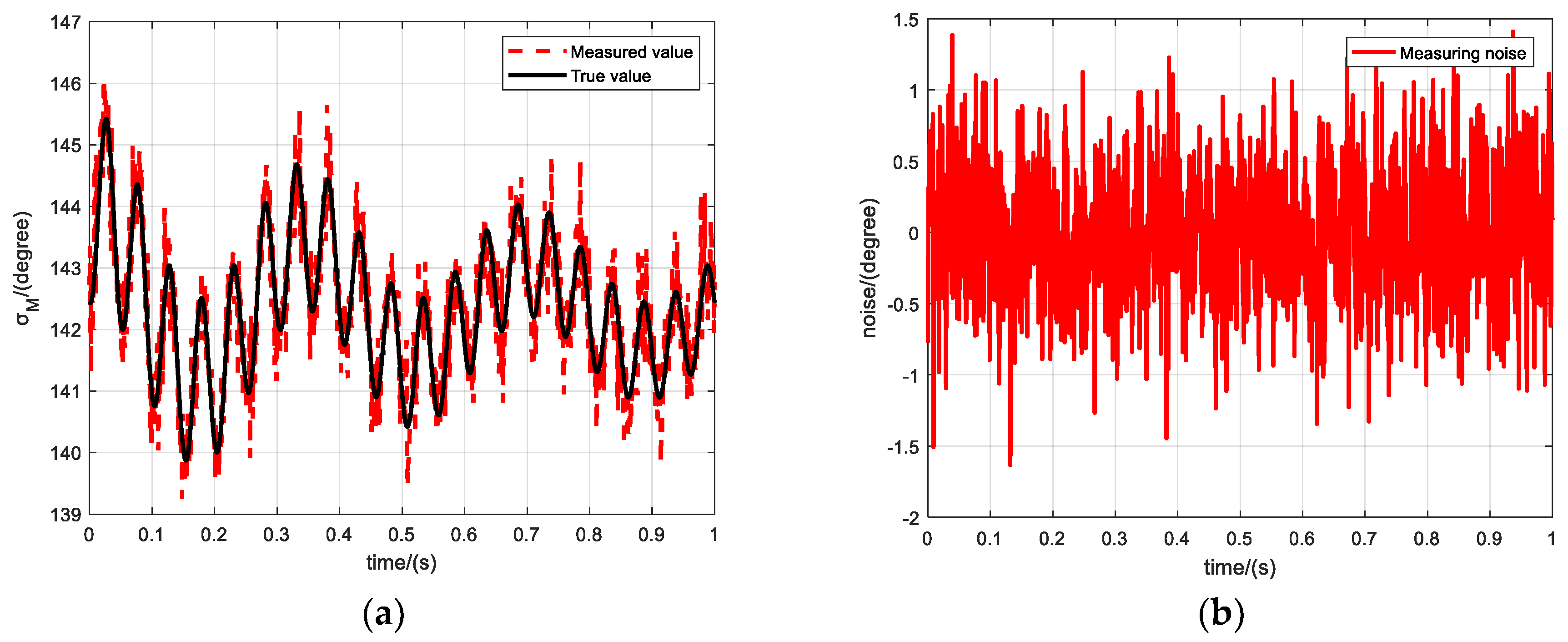 Sensors 19 05096 g006