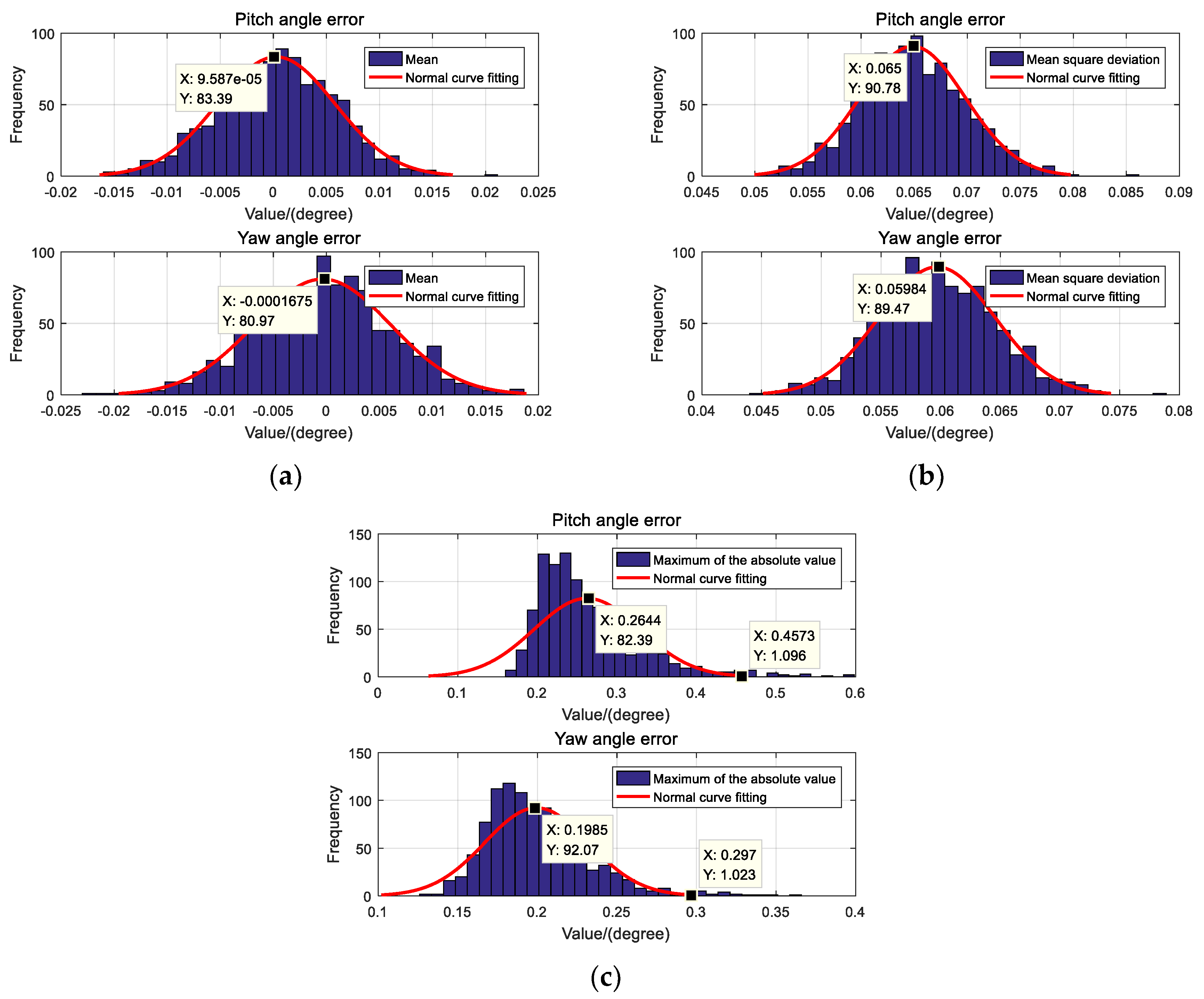 Sensors 19 05096 g009