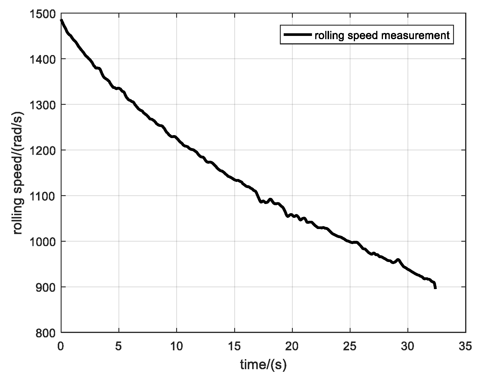 Sensors 19 05096 g015