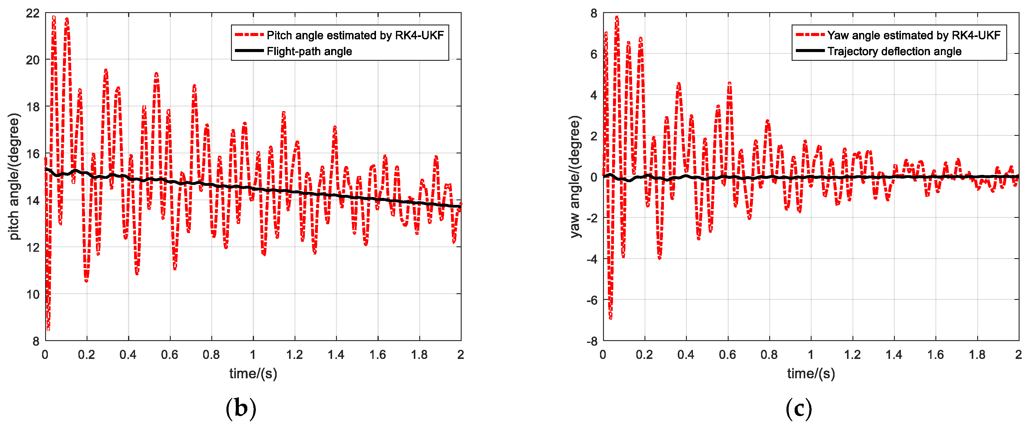 Sensors 19 05096 g017b