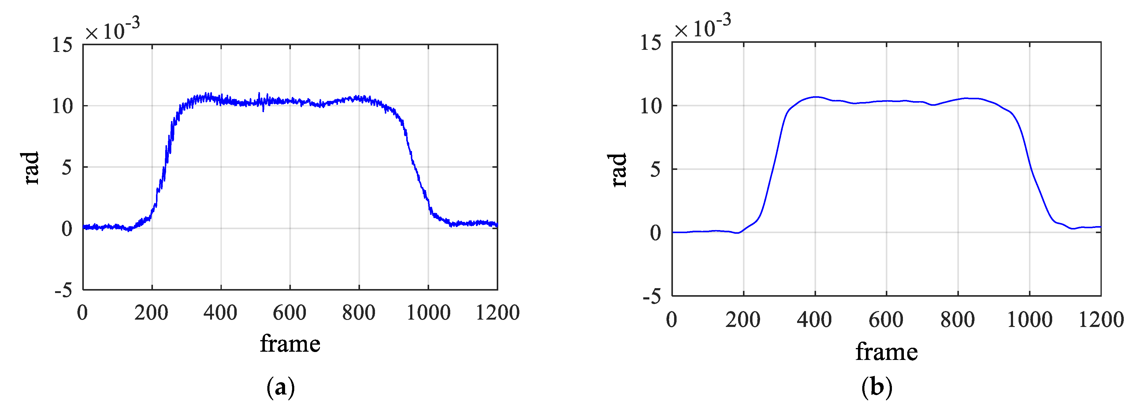 Sensors 19 05099 g002
