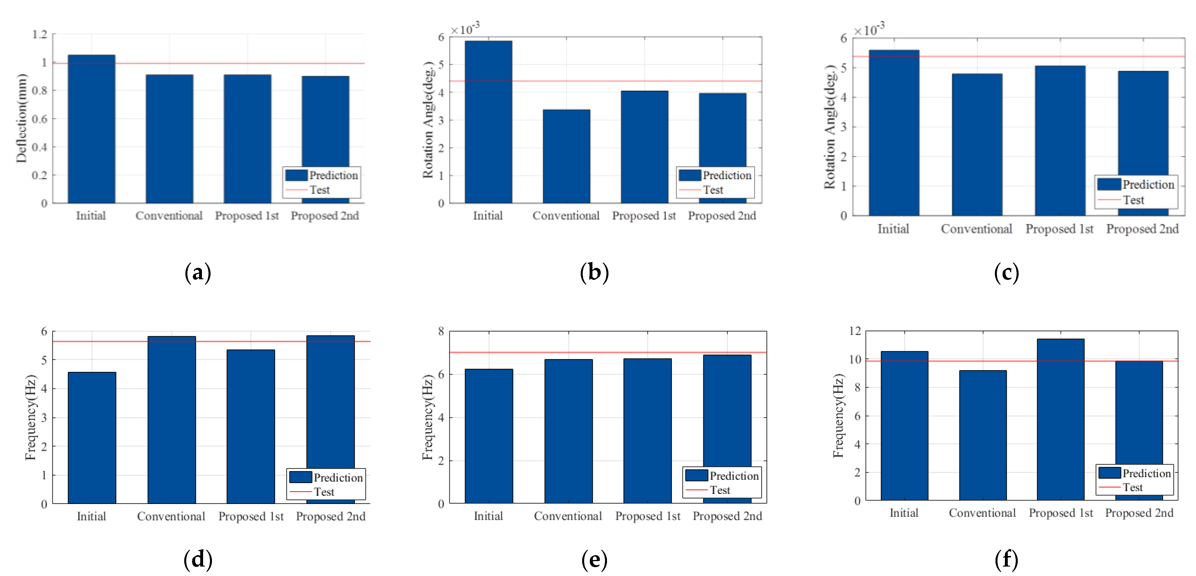 Sensors 19 05099 g011