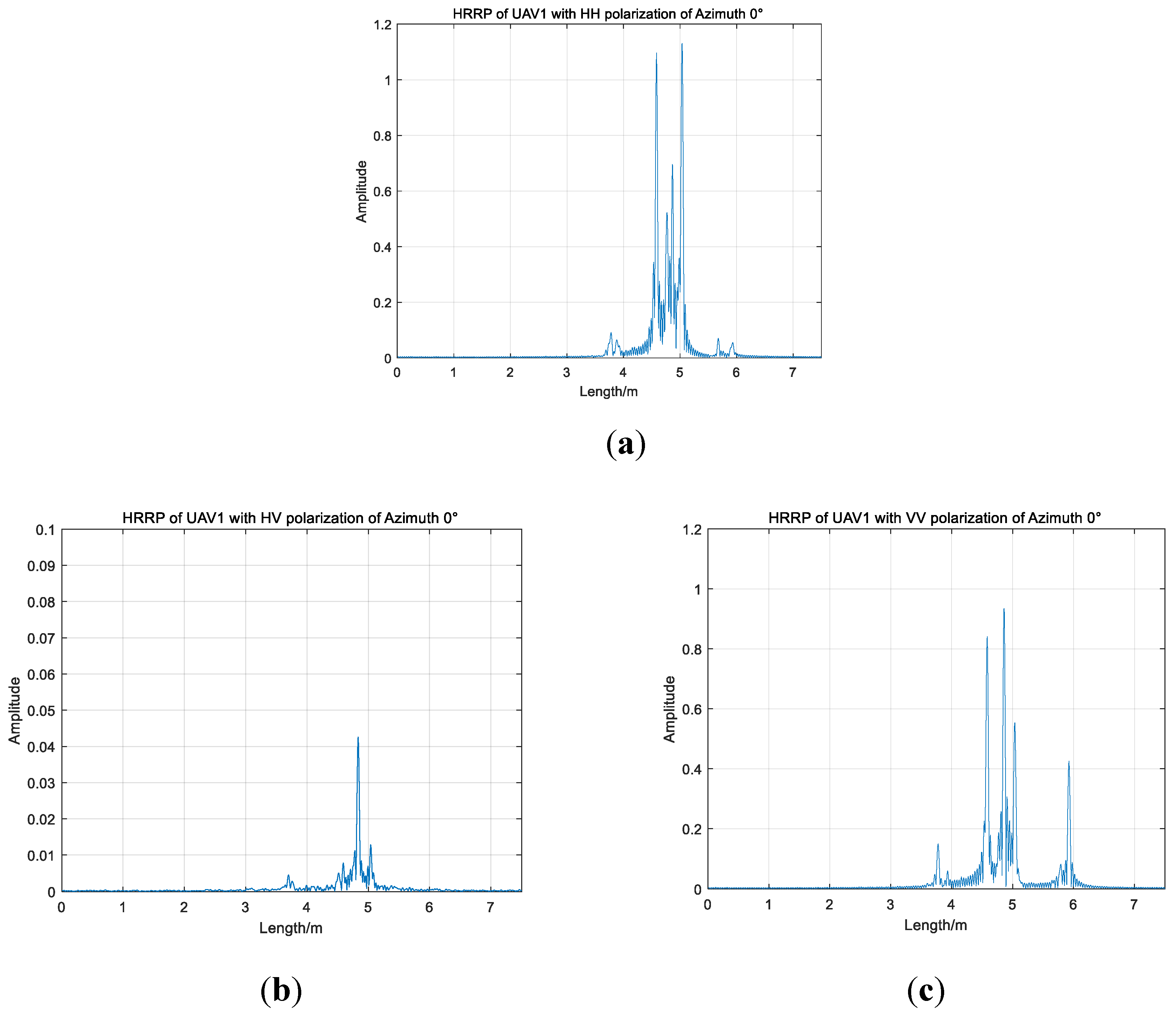Sensors 19 05112 g003