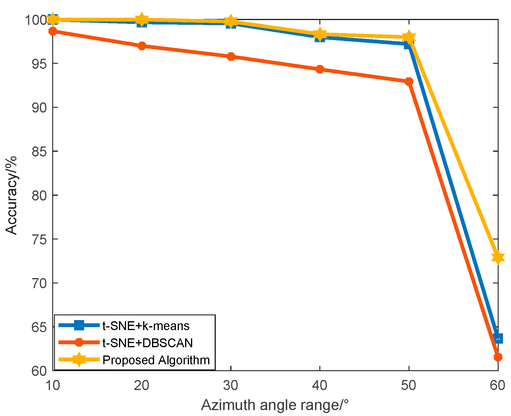 Sensors 19 05112 g011