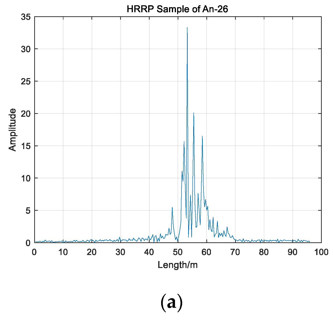 Sensors 19 05112 g013a