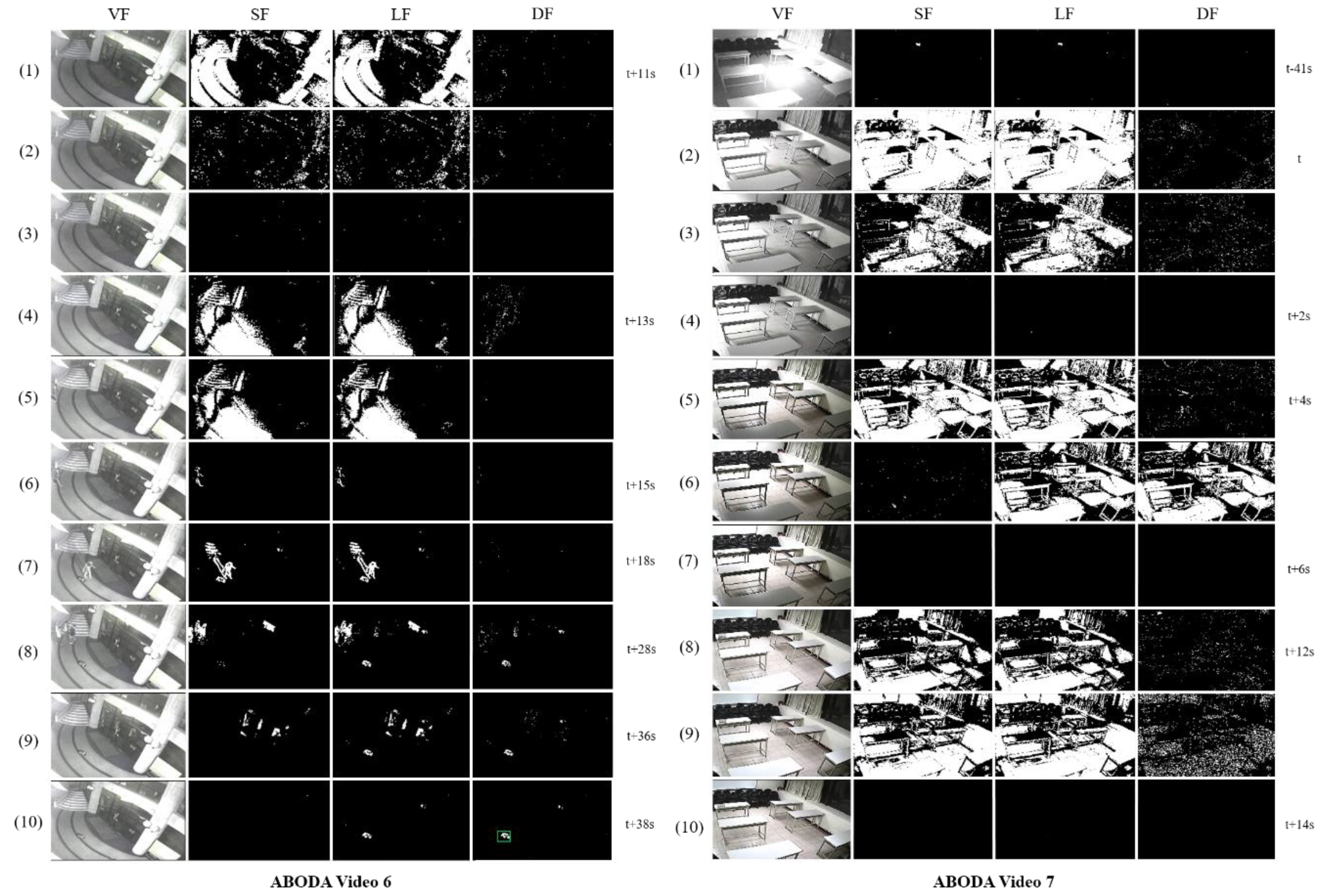 Sensors | Free Full-Text | Robust Detection of Abandoned Object for ...