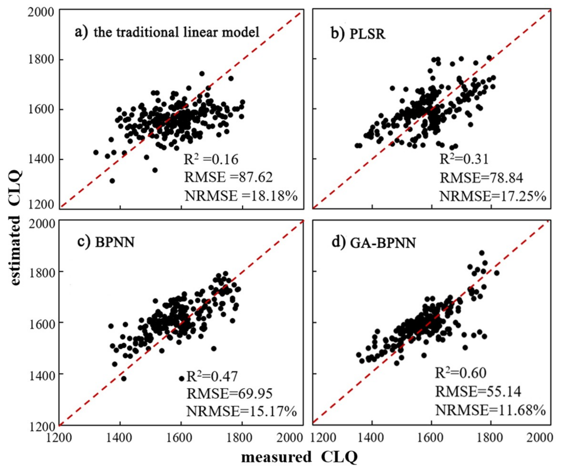 Sensors 19 05127 g004