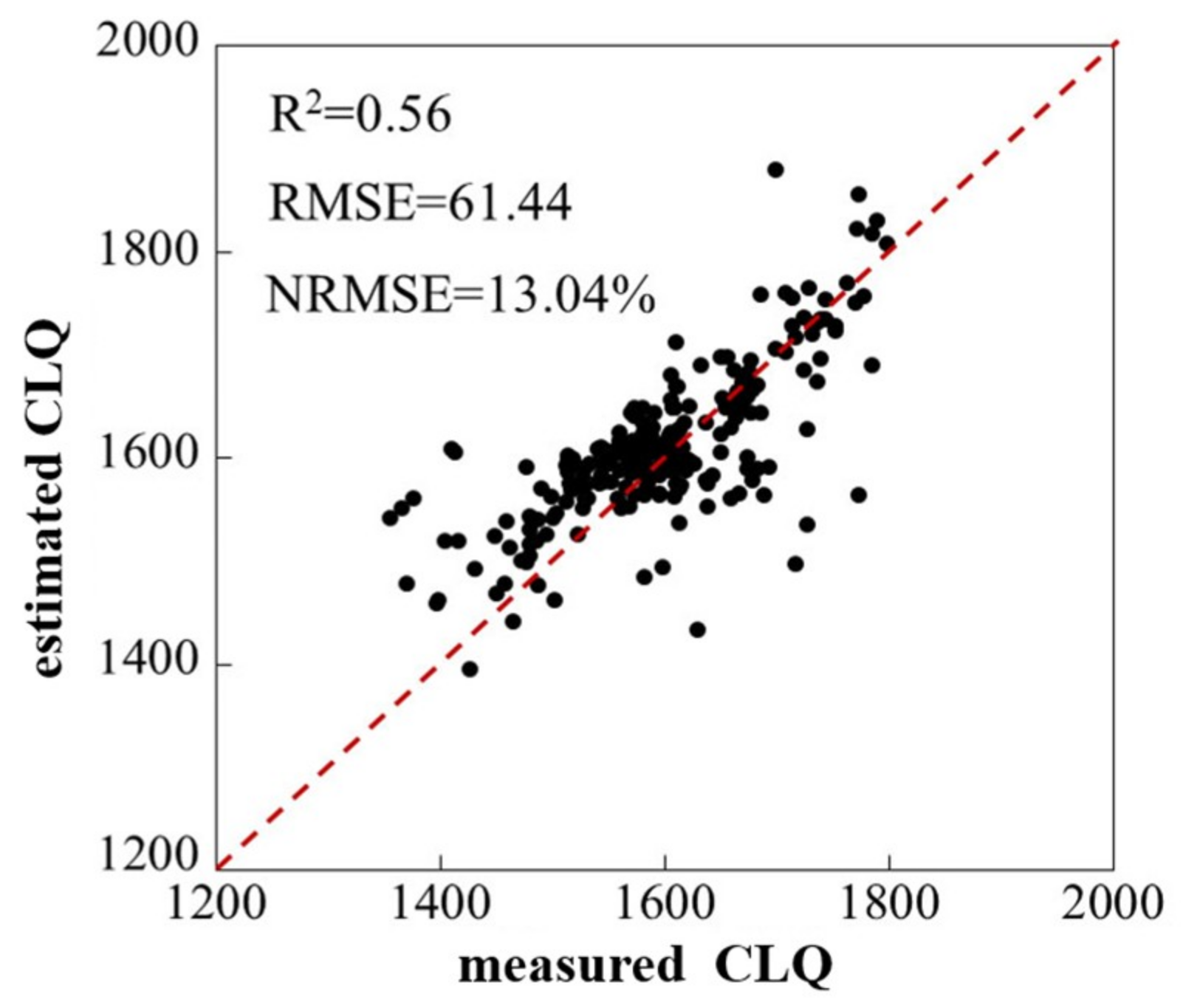 Sensors 19 05127 g006