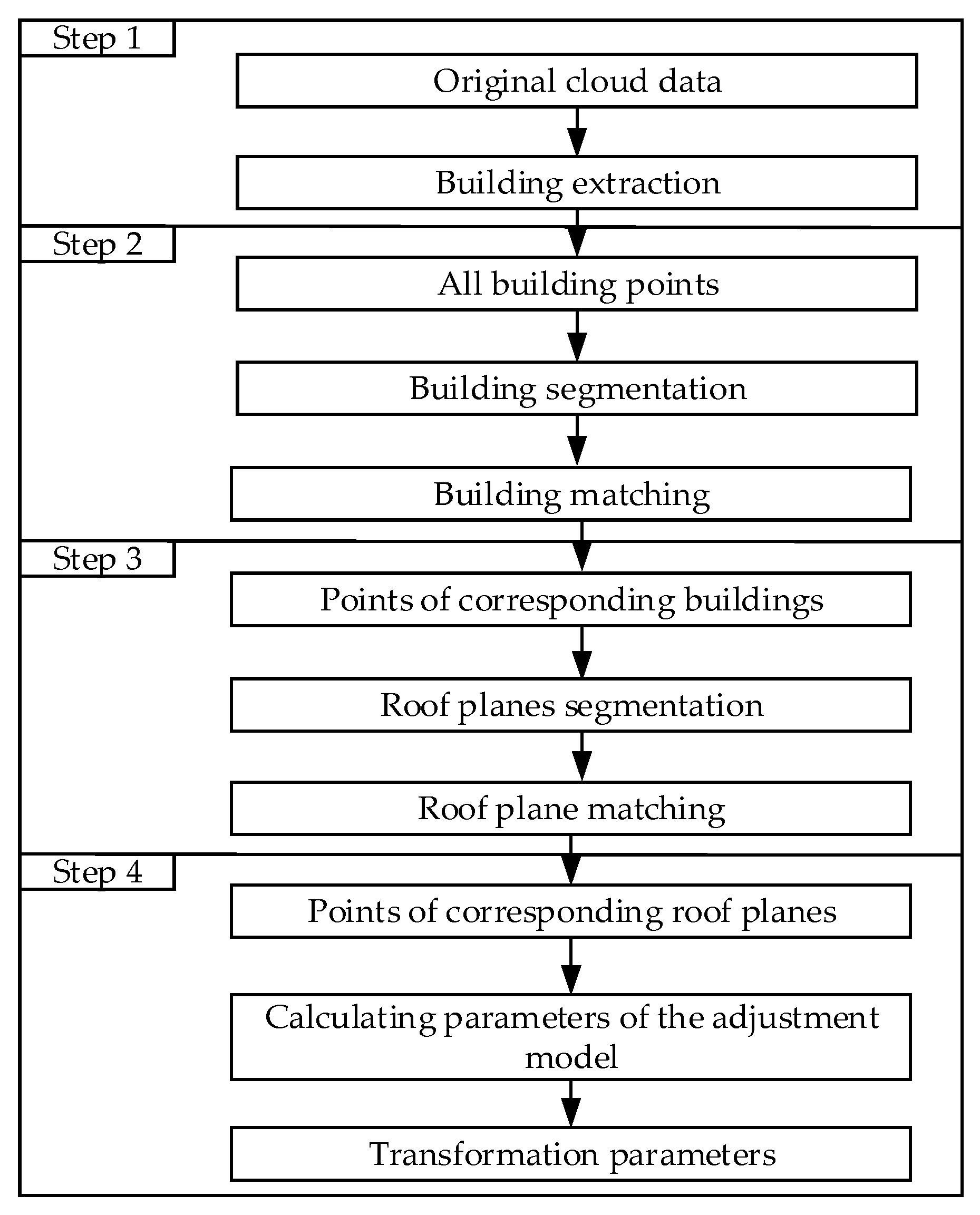 Sensors 19 05131 g002 Sensors 19 05131 g002