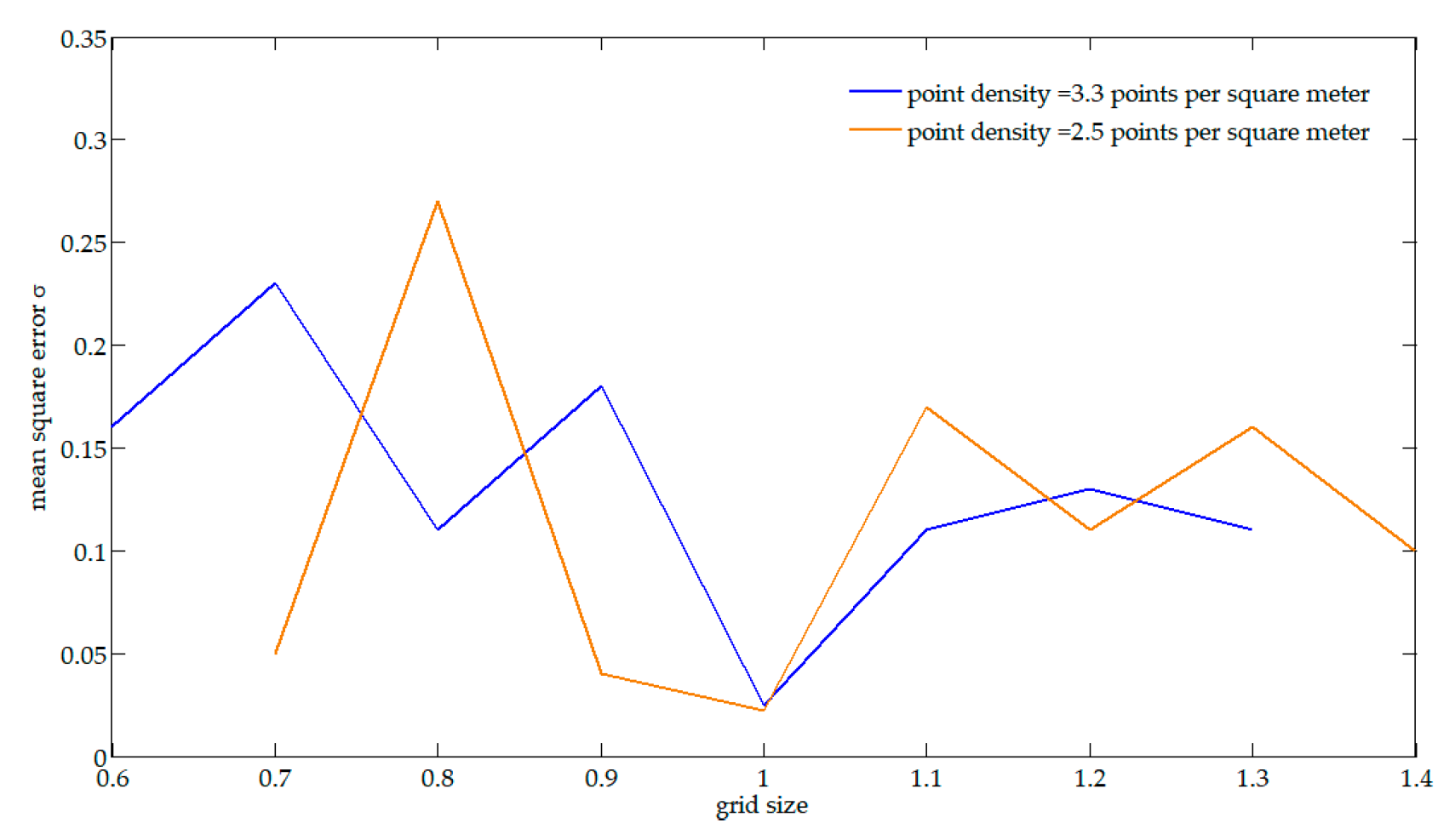 Sensors 19 05131 g006 Sensors 19 05131 g006