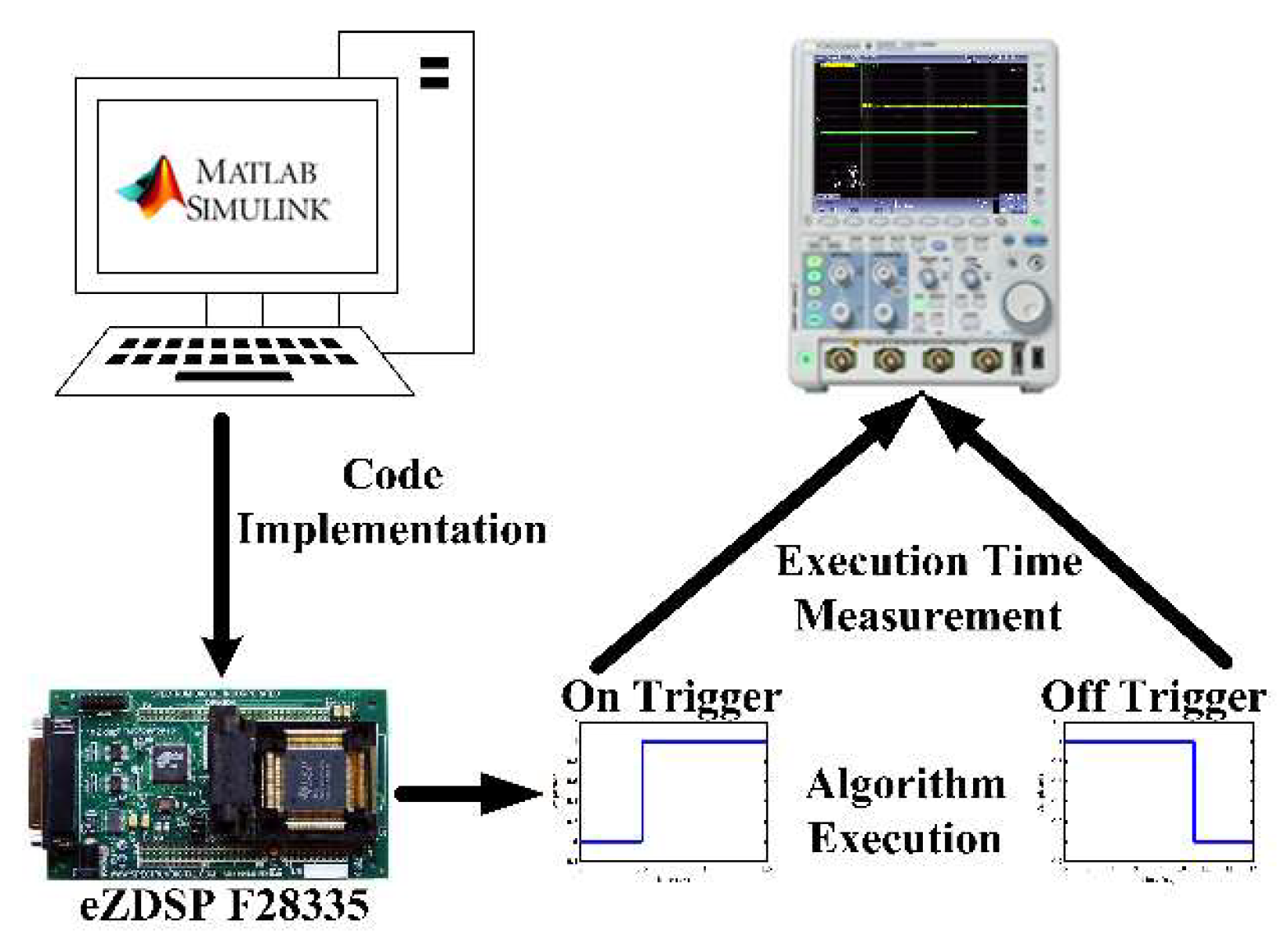 Sensors 19 05148 g002