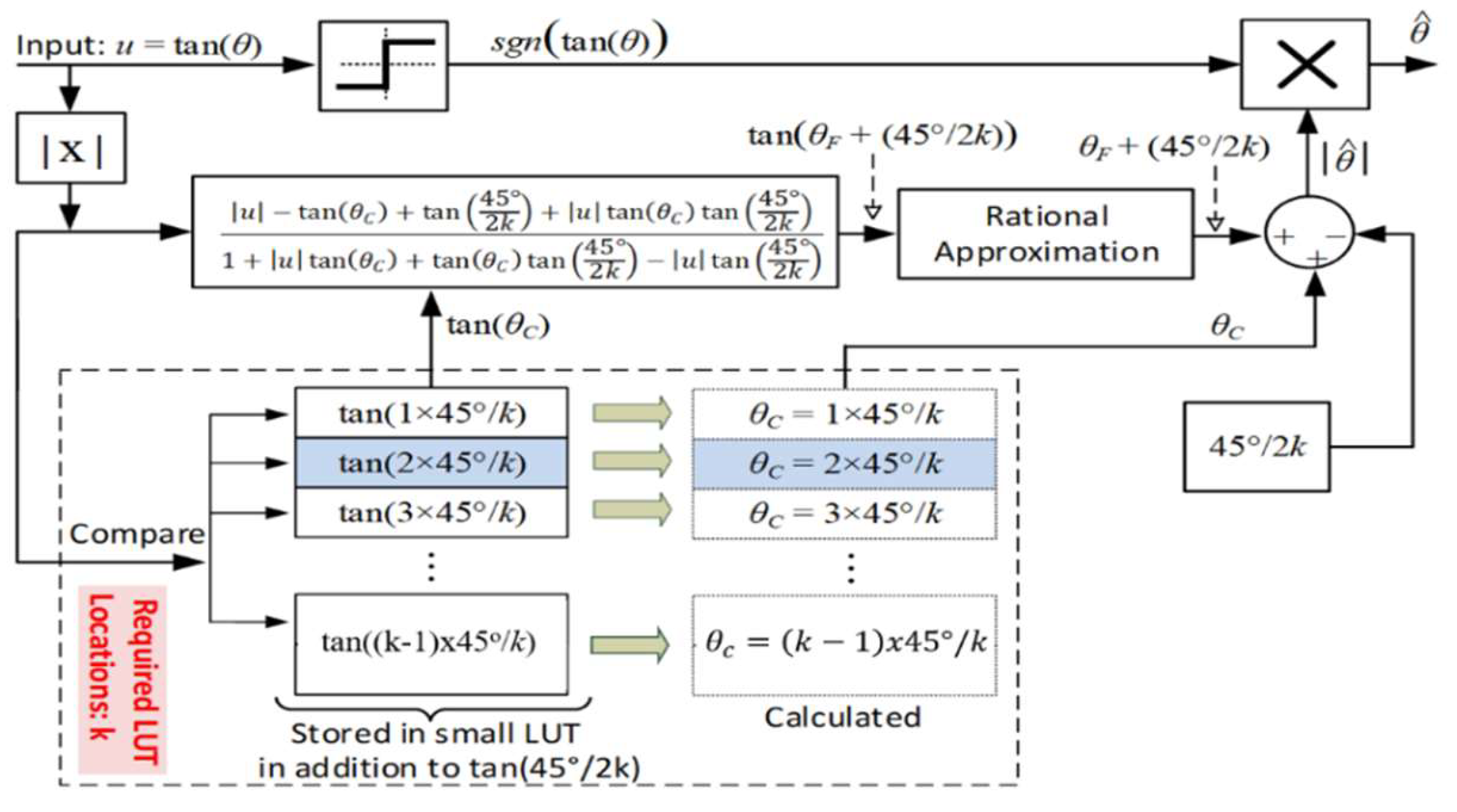 Sensors 19 05148 g003