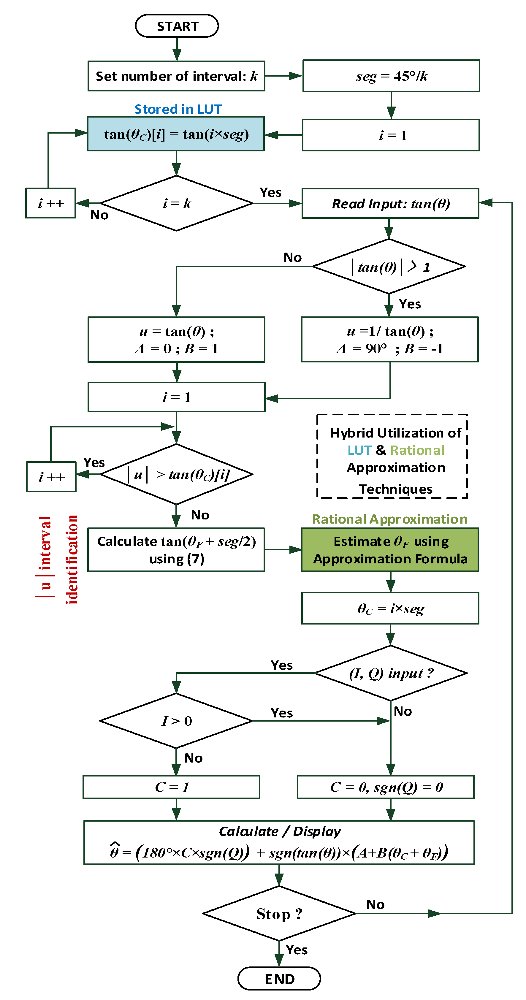Sensors 19 05148 g005