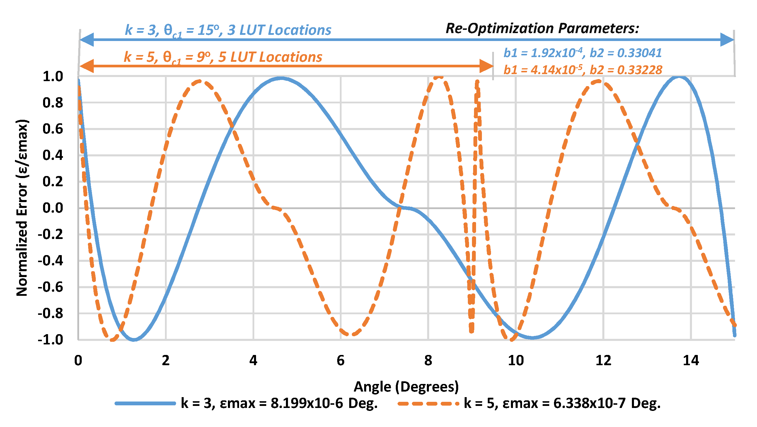 Sensors 19 05148 g006