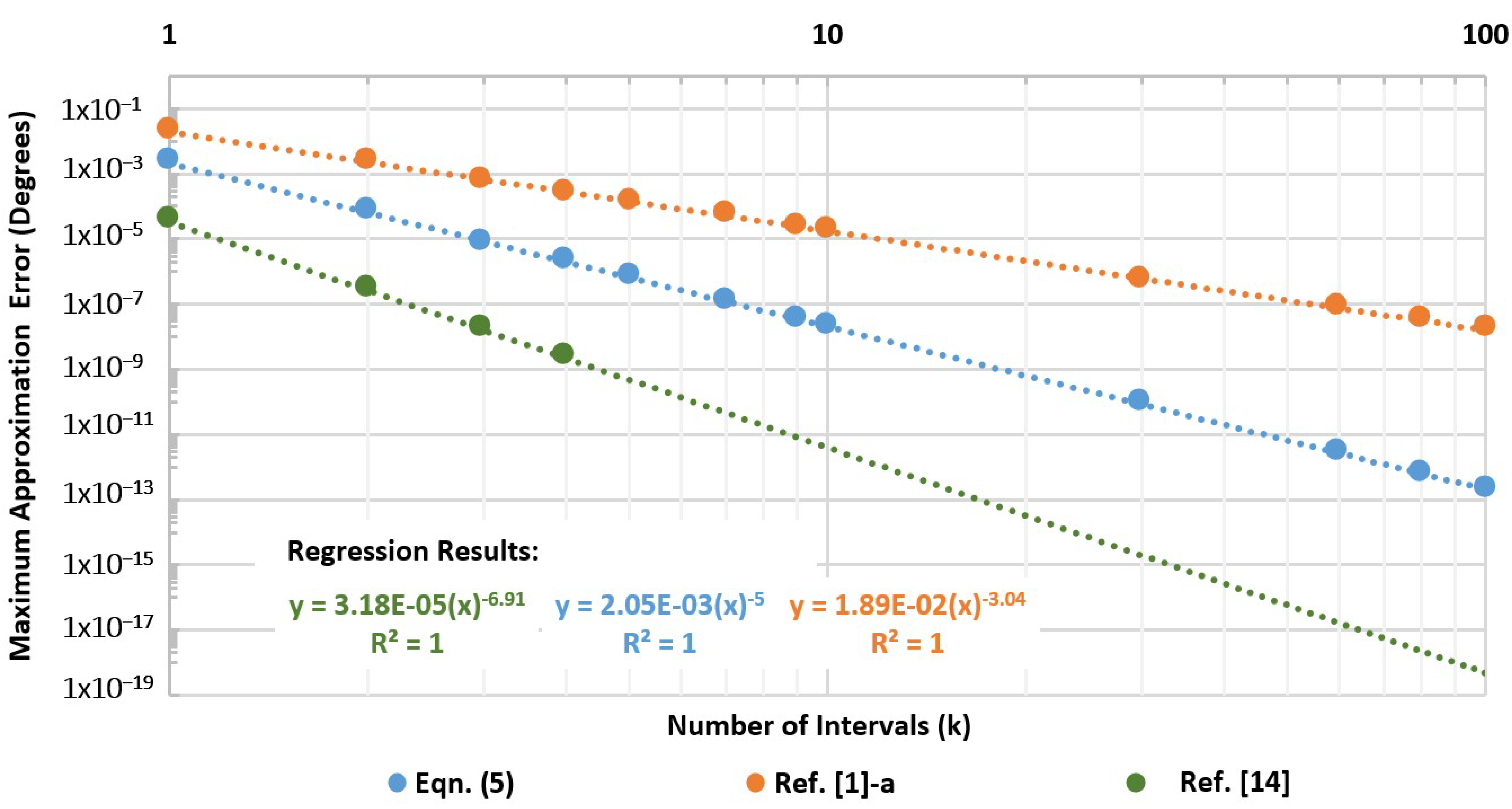 Sensors 19 05148 g007