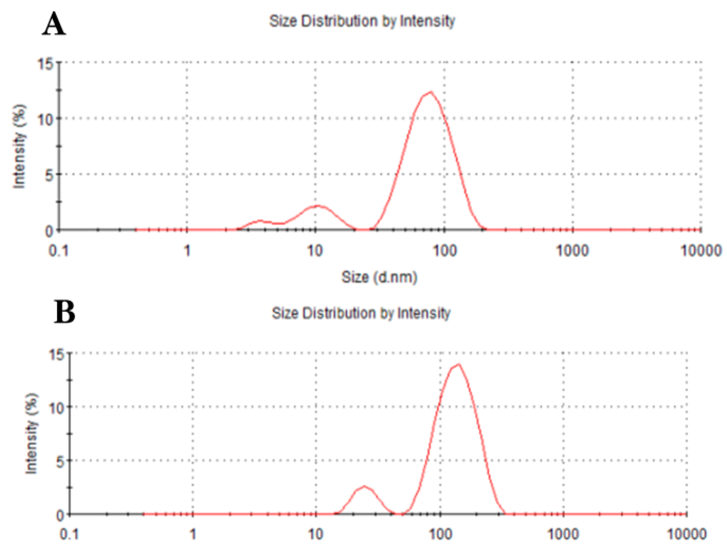 Sensors 19 05152 g003