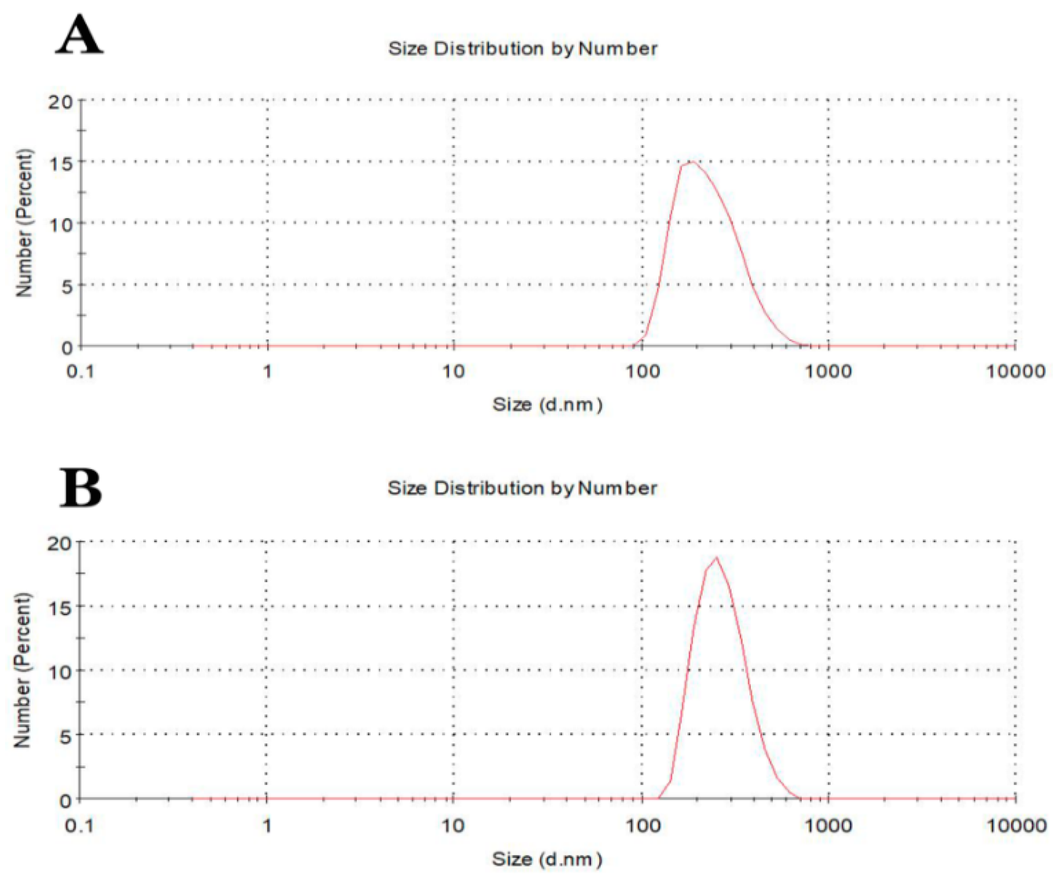 Sensors 19 05152 g005