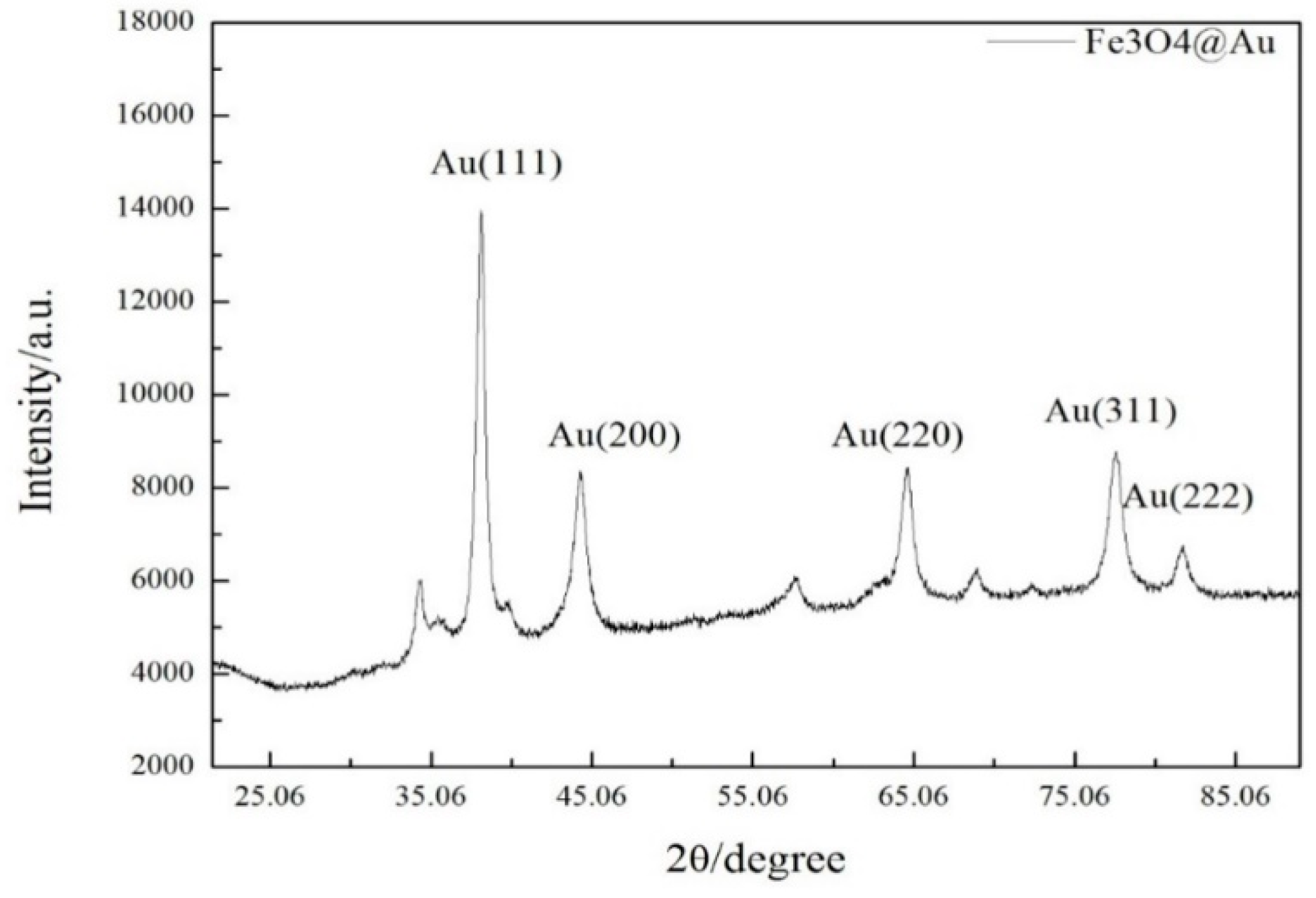 Sensors 19 05152 g006