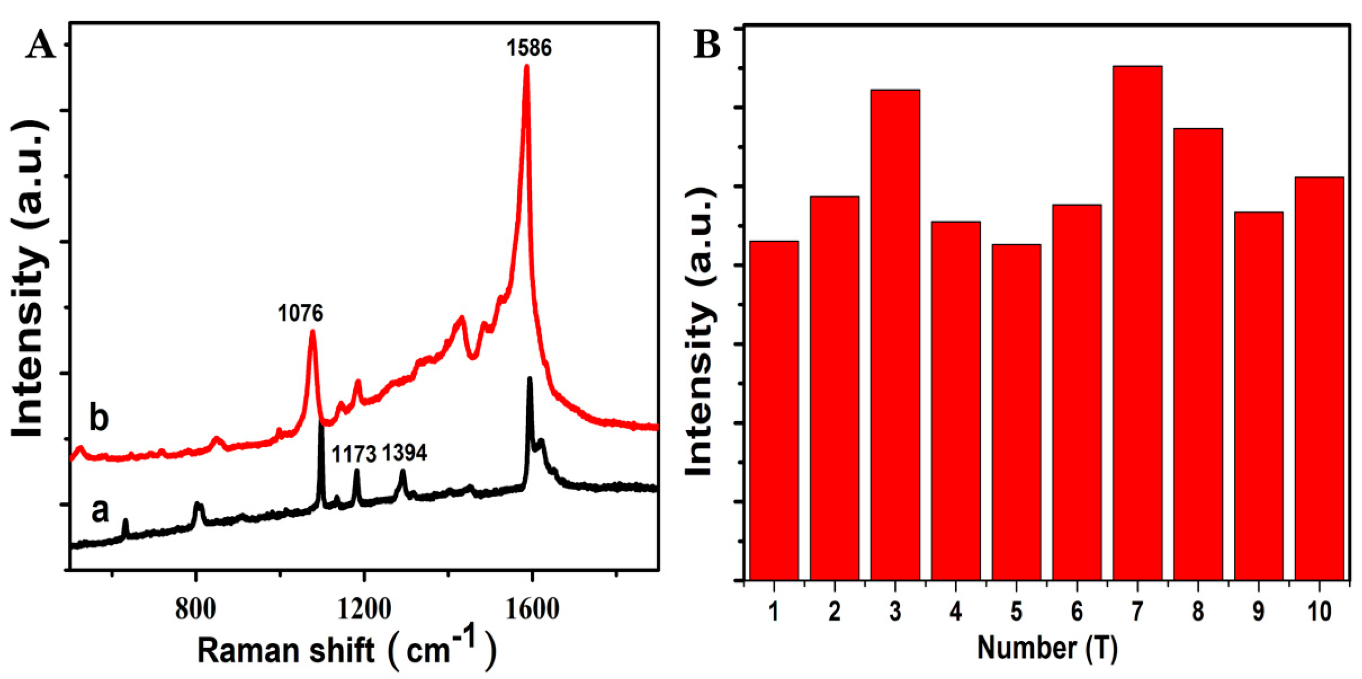 Sensors 19 05152 g008