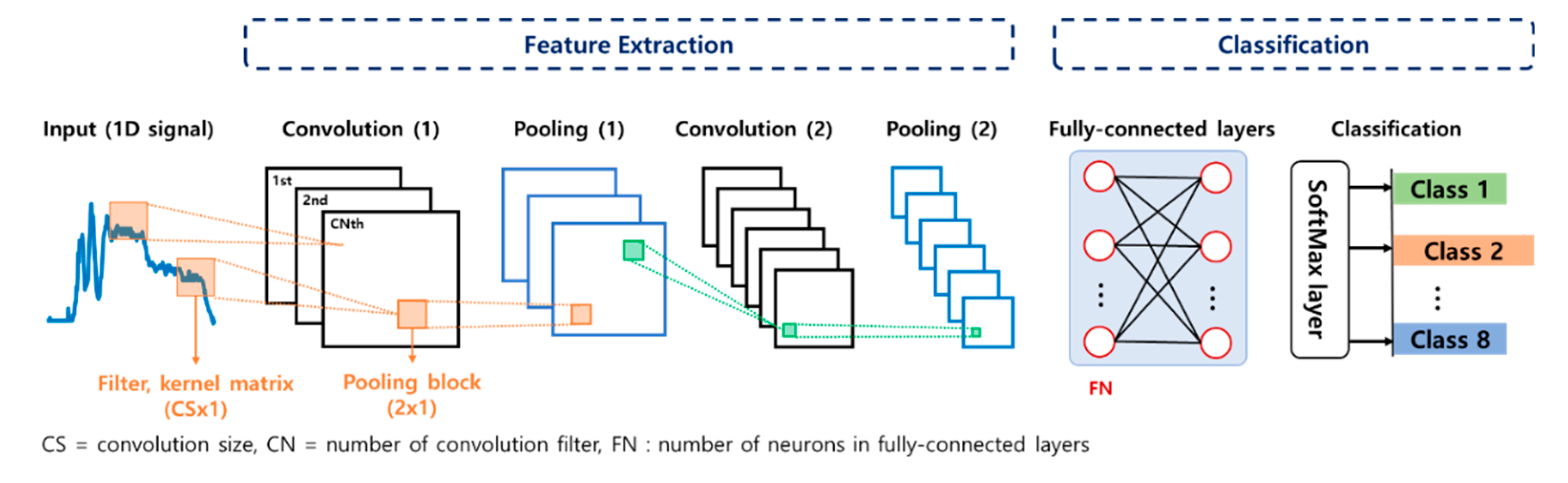 Sensors | Free Full-Text | A Comparative Study of Fault Diagnosis for ...