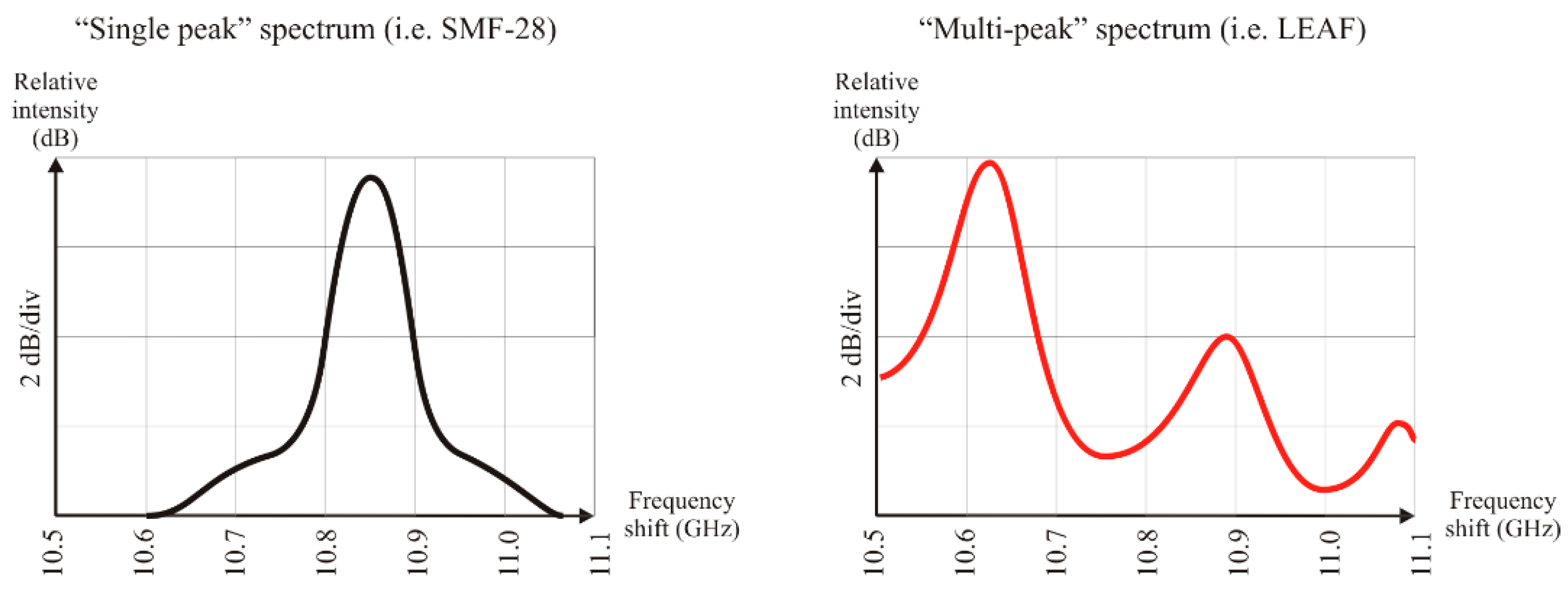 Sensors 19 05172 g002 Sensors 19 05172 g002