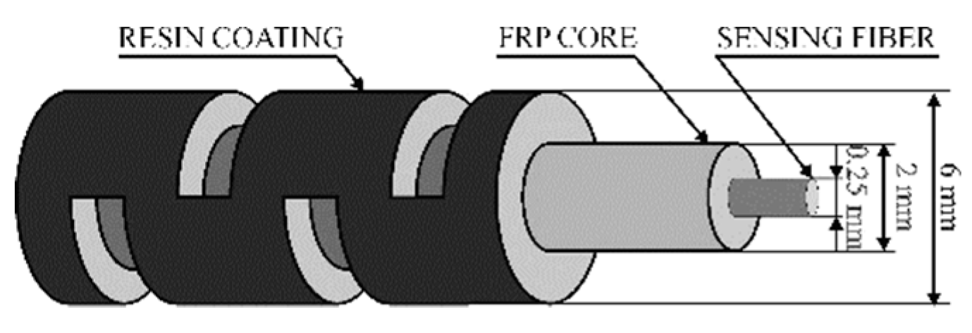 Sensors 19 05172 g008 Sensors 19 05172 g008