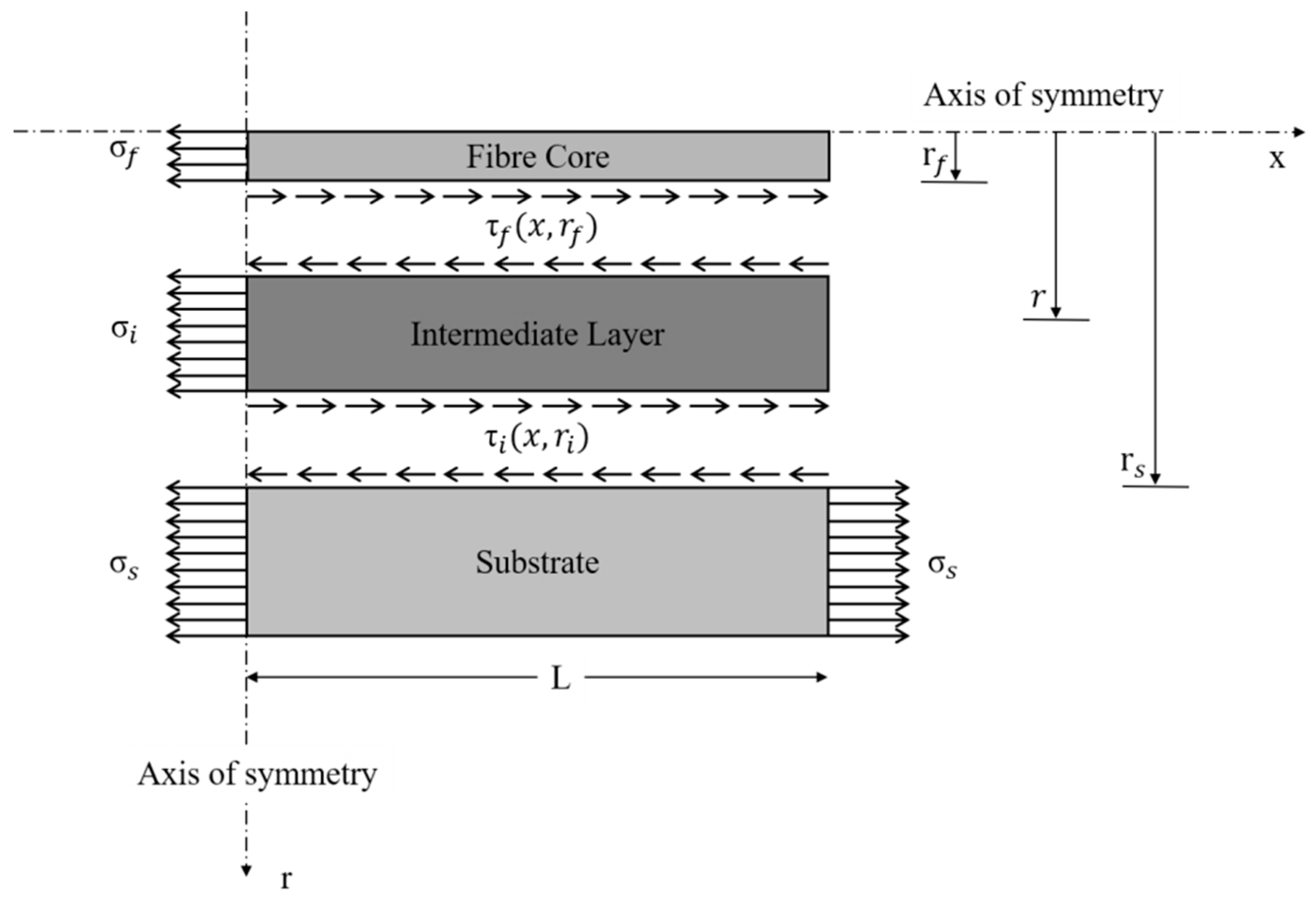 Sensors 19 05172 g013 Sensors 19 05172 g013