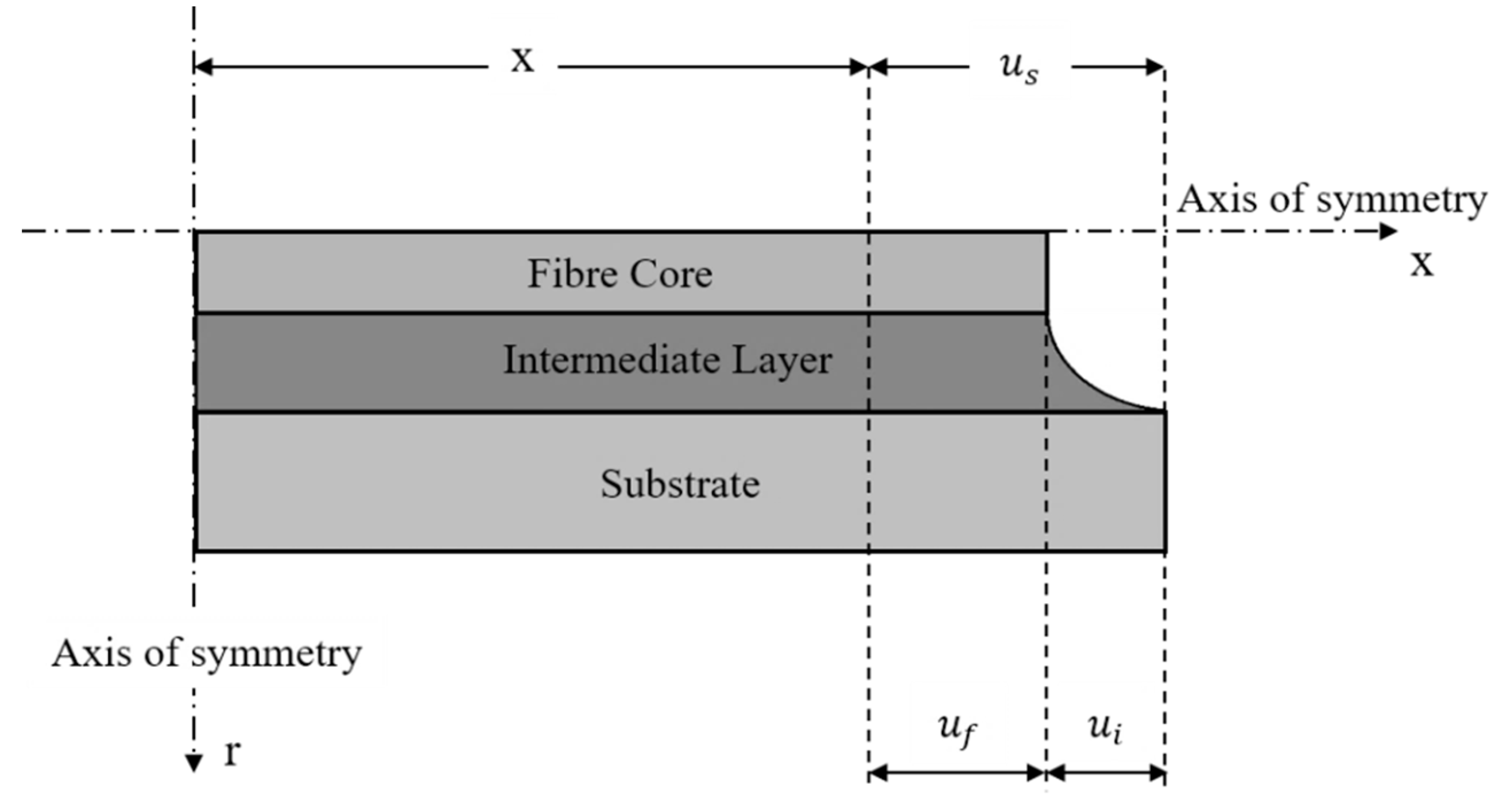 Sensors 19 05172 g014 Sensors 19 05172 g014