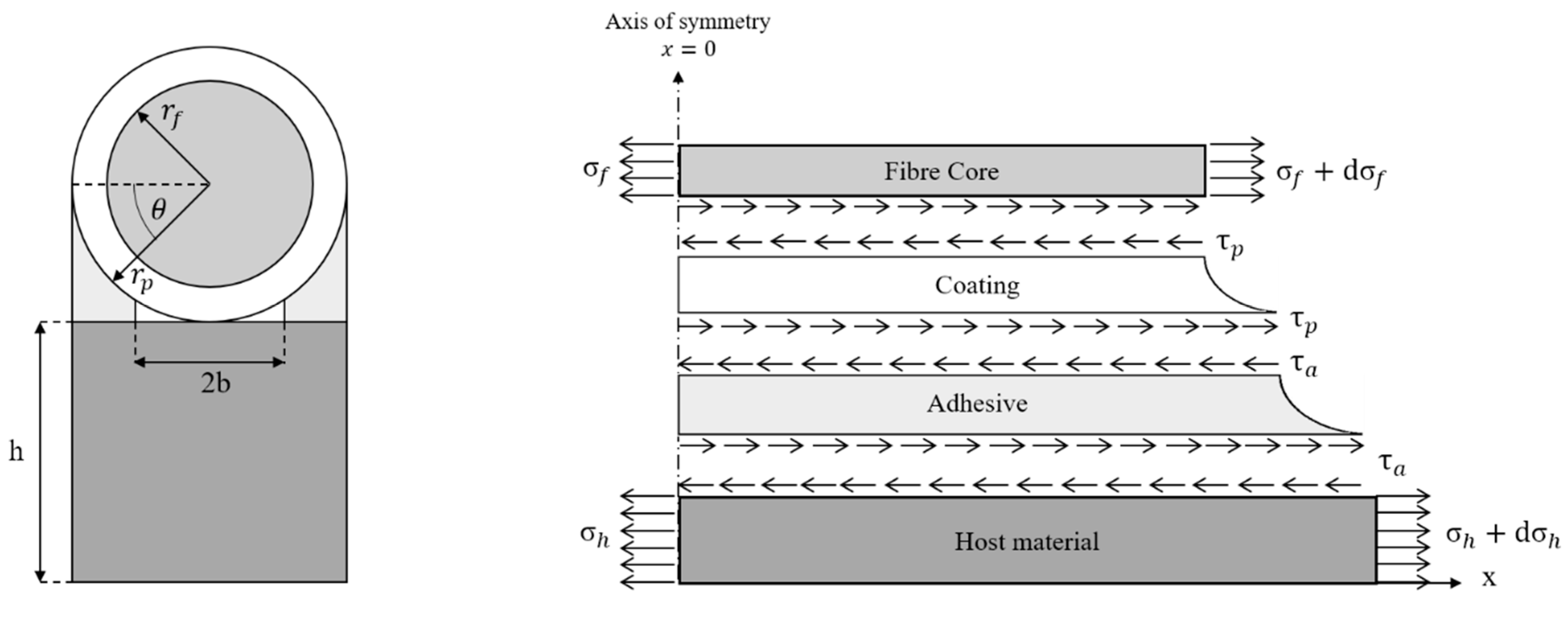 Sensors 19 05172 g015 Sensors 19 05172 g015