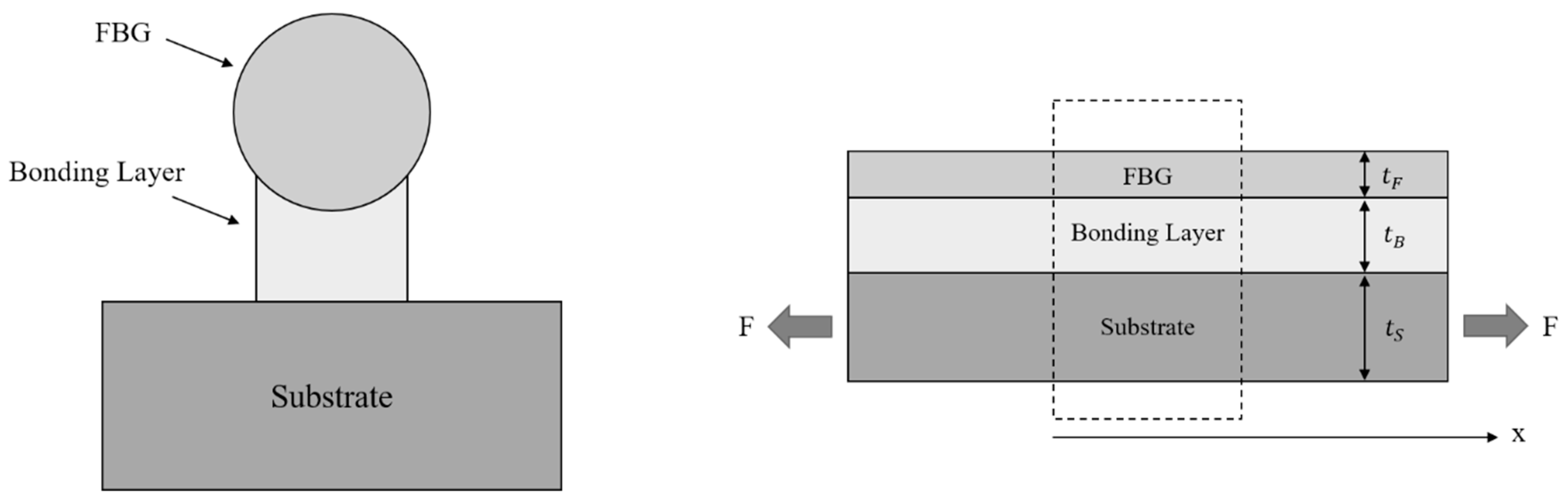 Sensors 19 05172 g016 Sensors 19 05172 g016