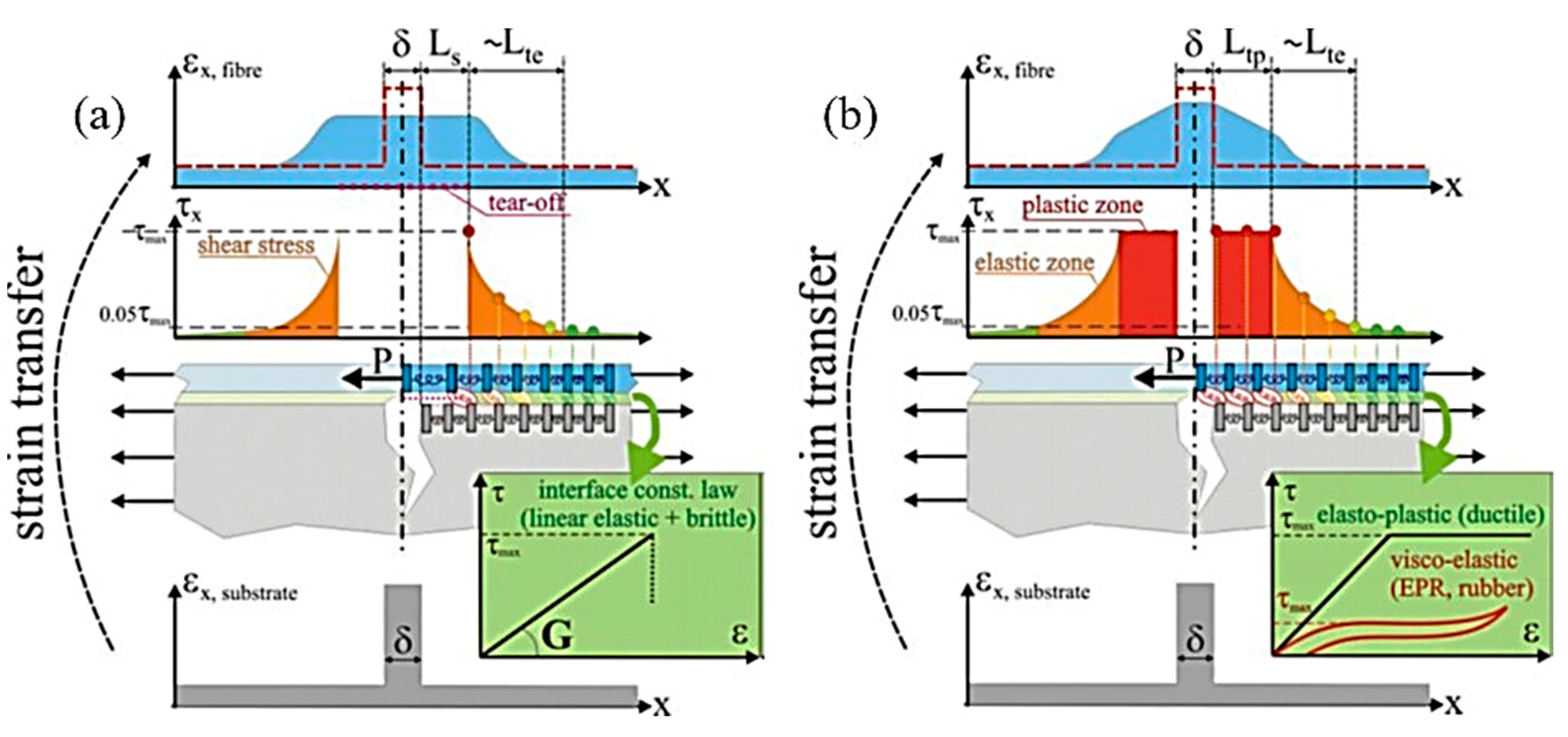 Sensors 19 05172 g018 Sensors 19 05172 g018