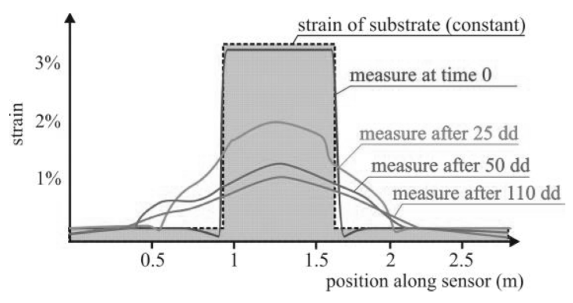 Sensors 19 05172 g021 Sensors 19 05172 g021