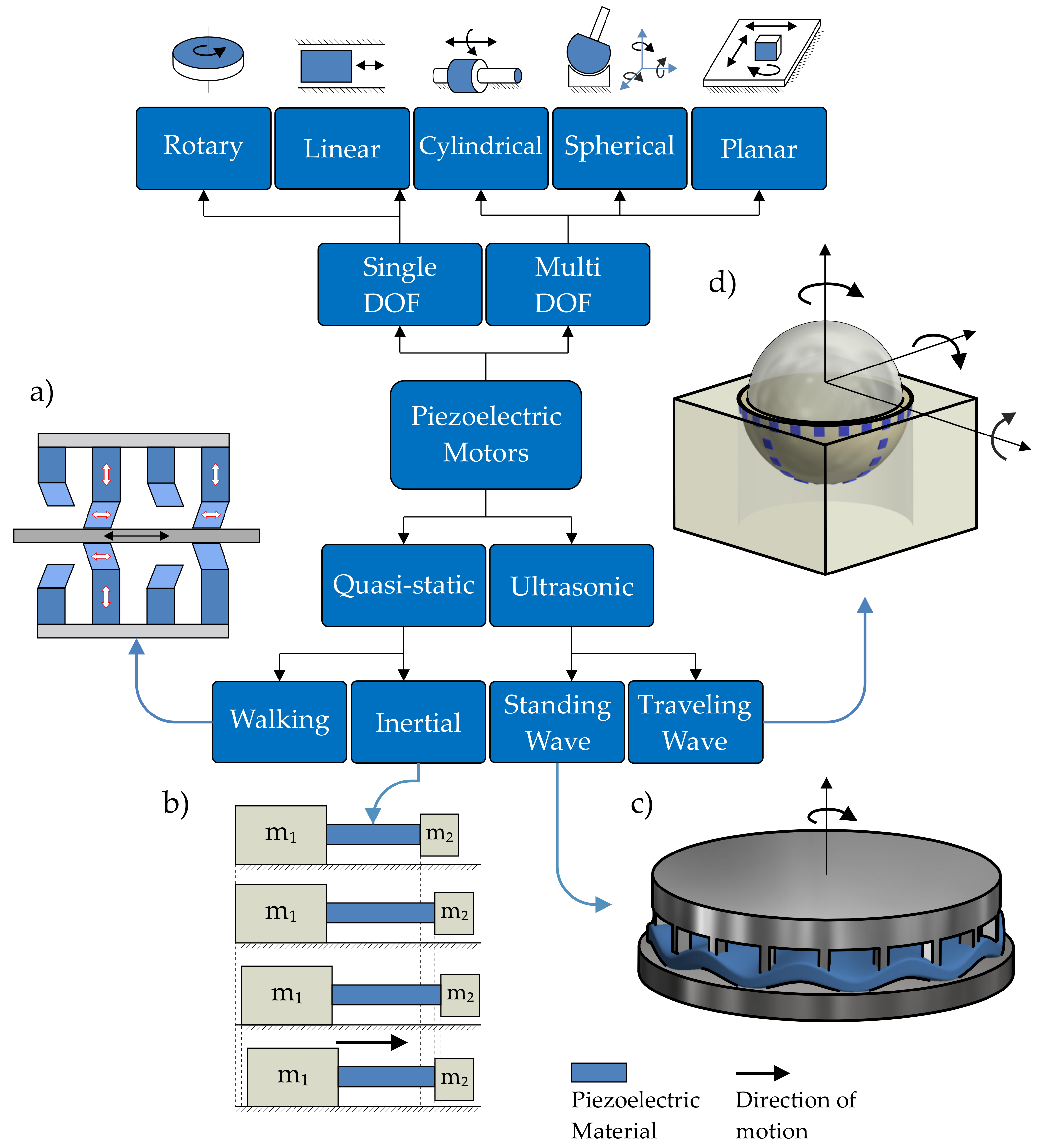 Sensors 19 05184 g002
