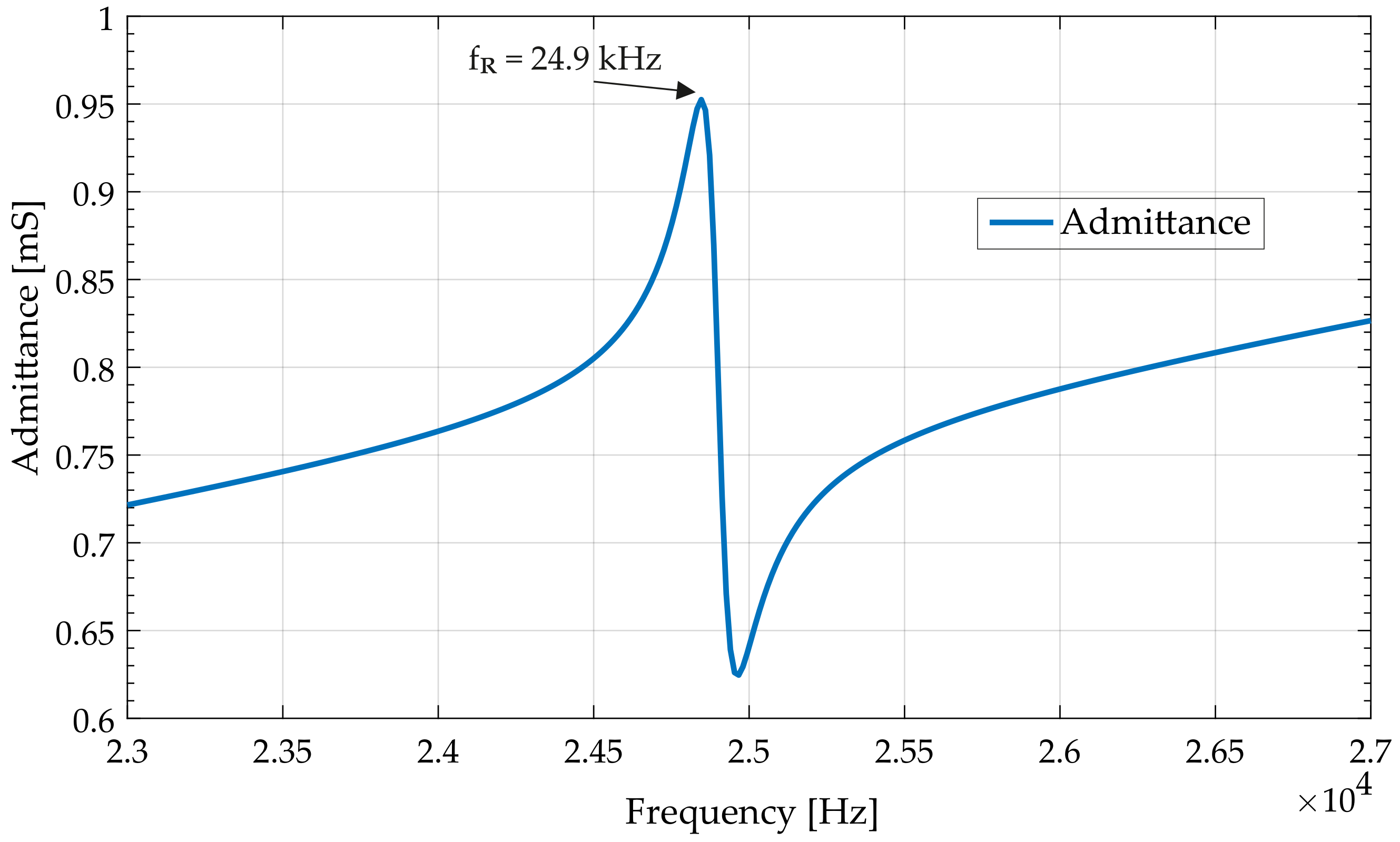 Sensors 19 05184 g010