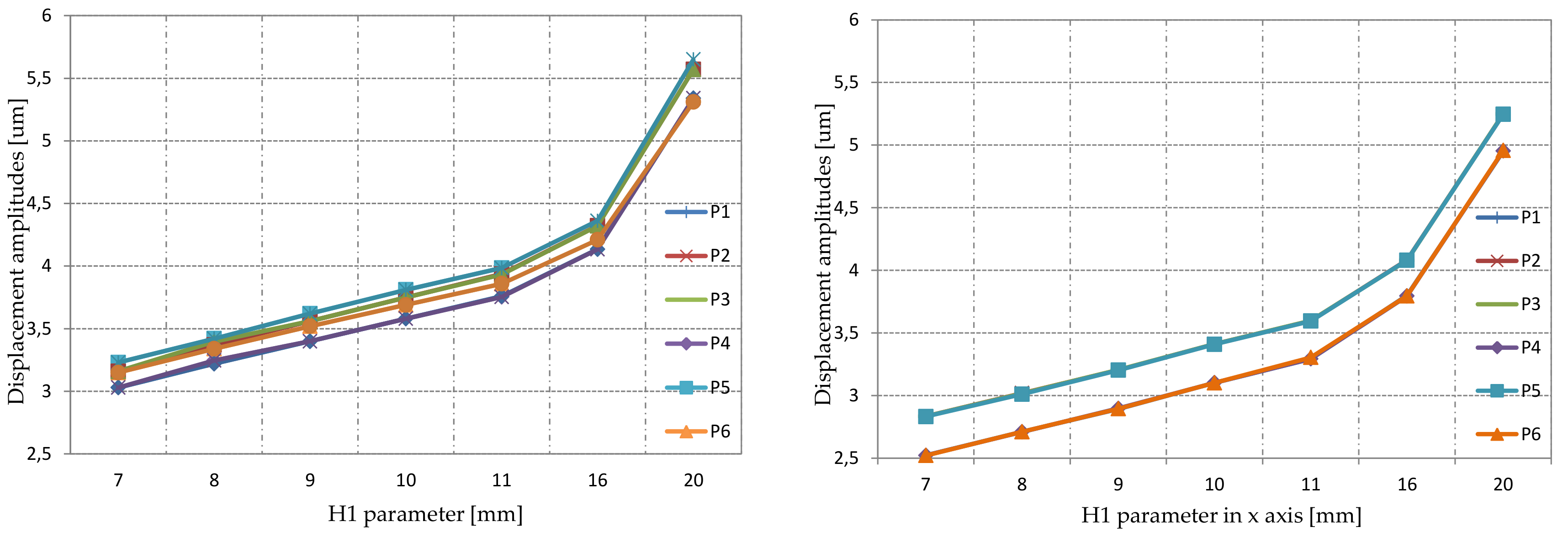 Sensors 19 05184 g017