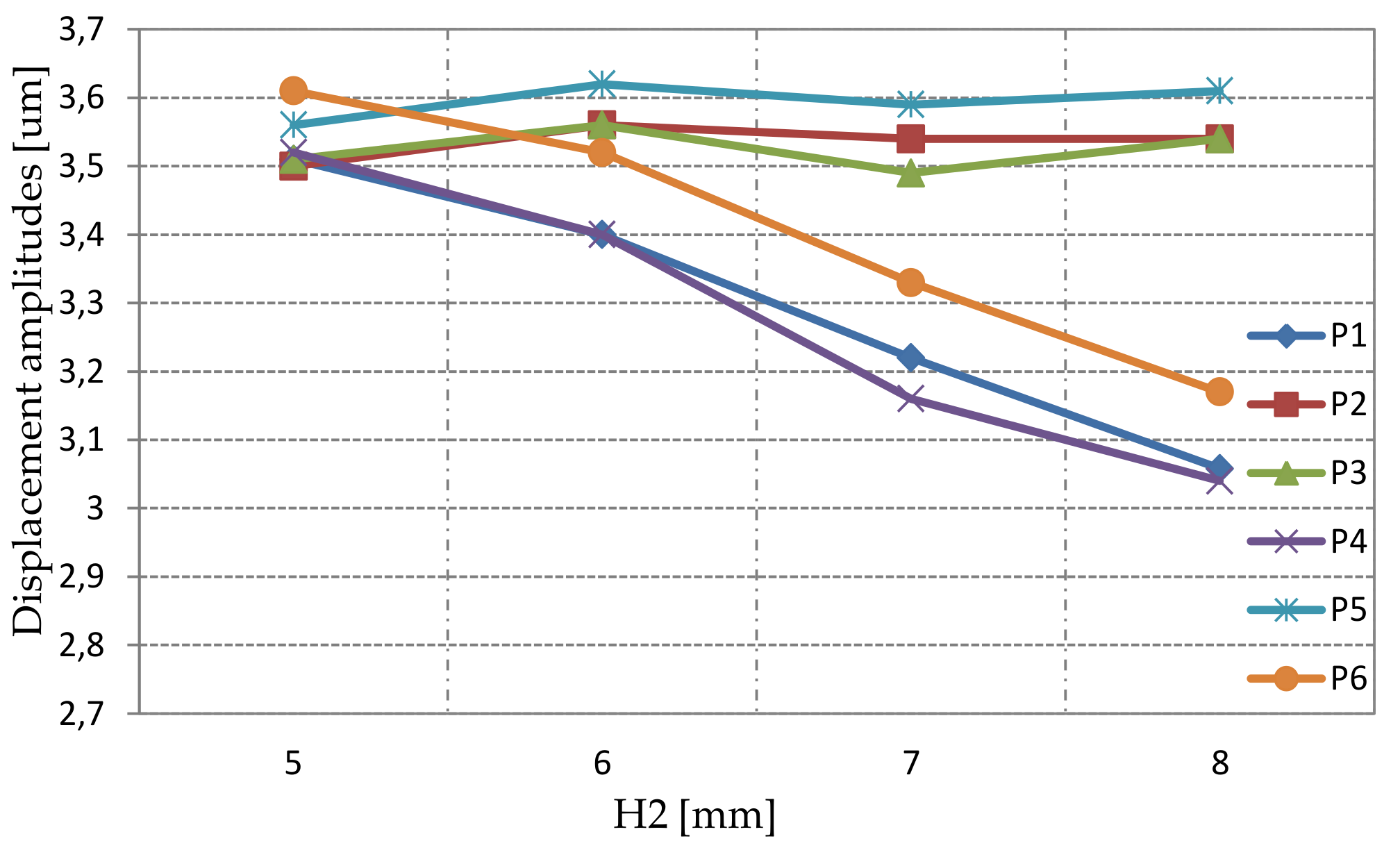 Sensors 19 05184 g018