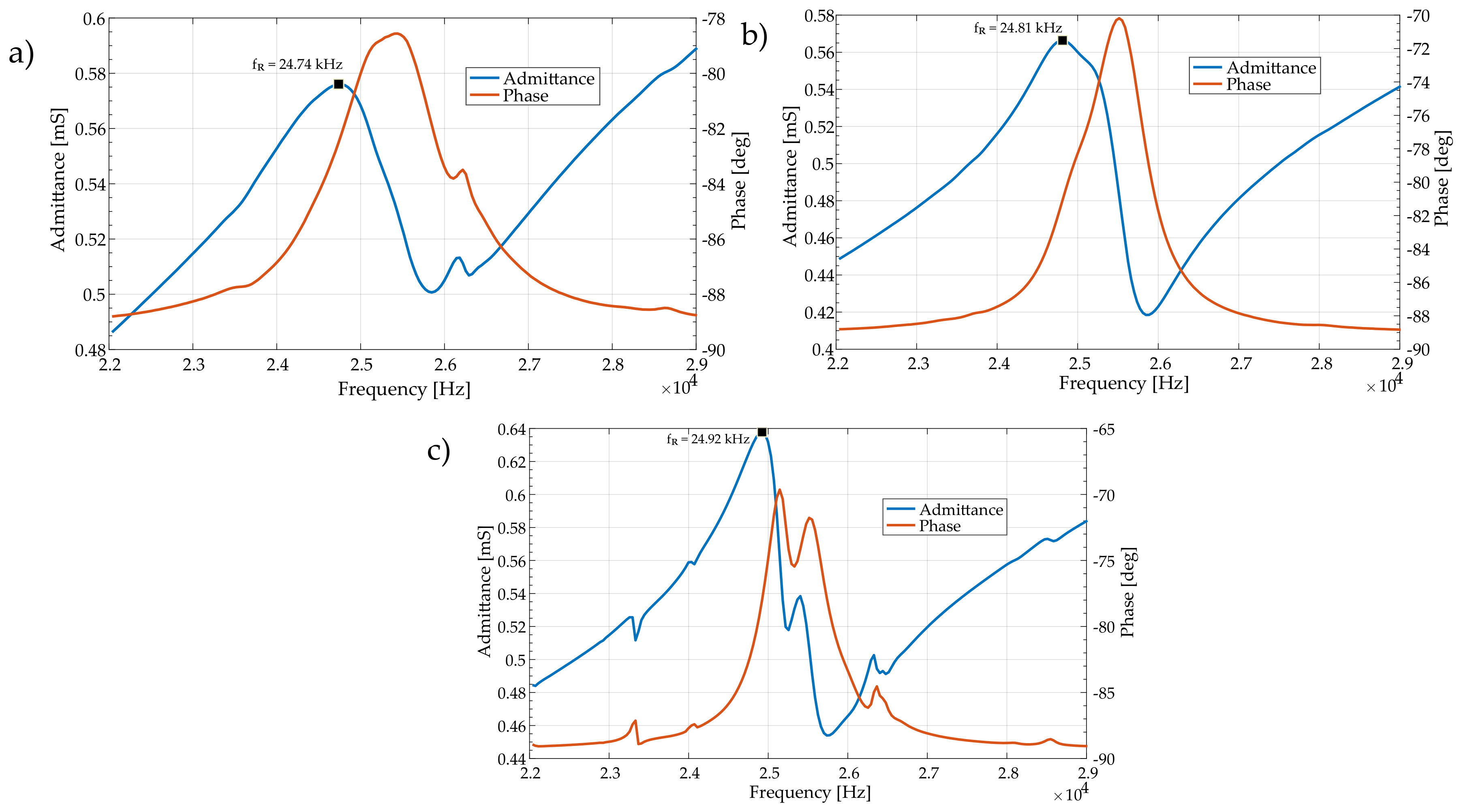 Sensors 19 05184 g021