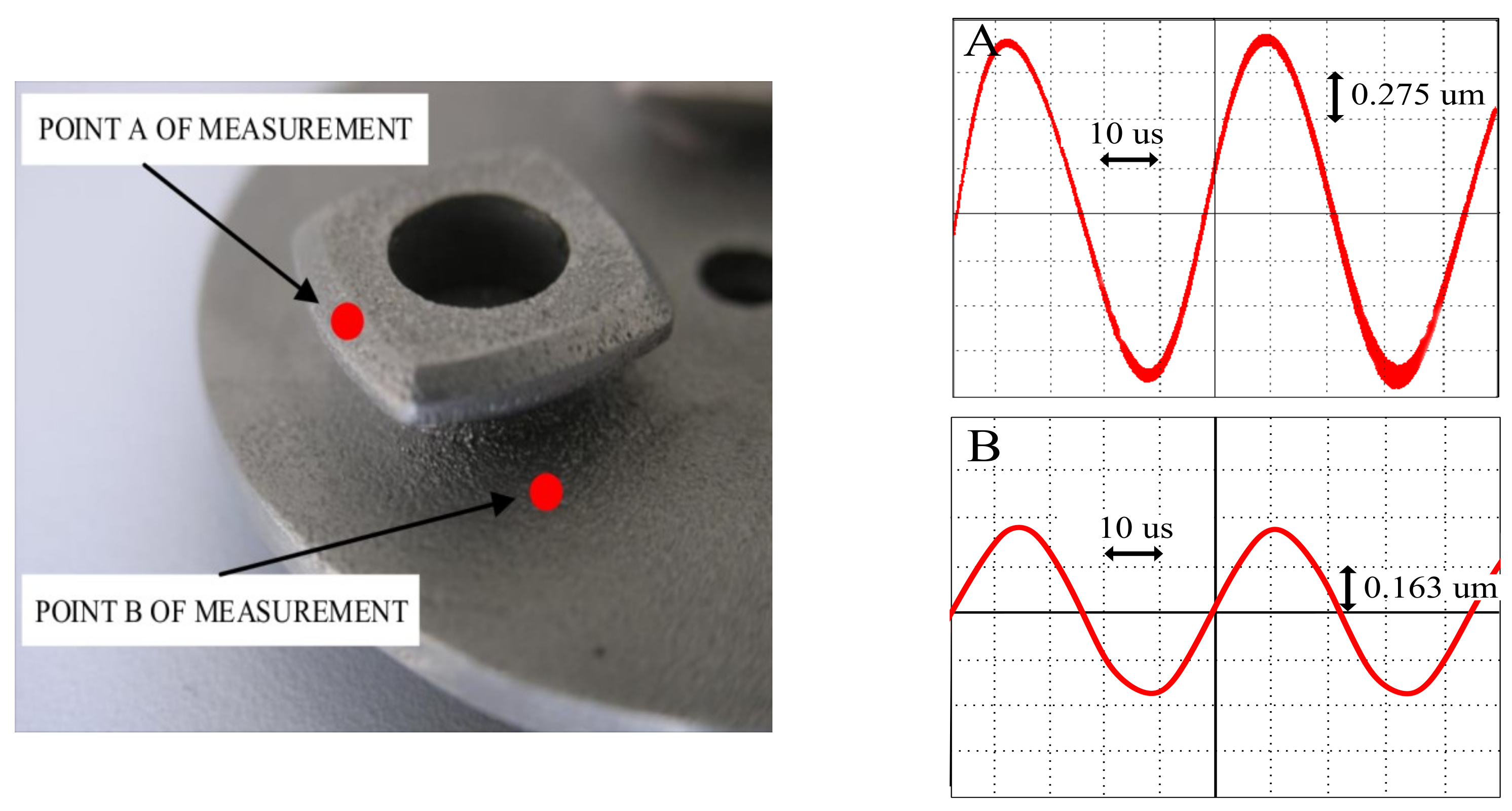 Sensors 19 05184 g022