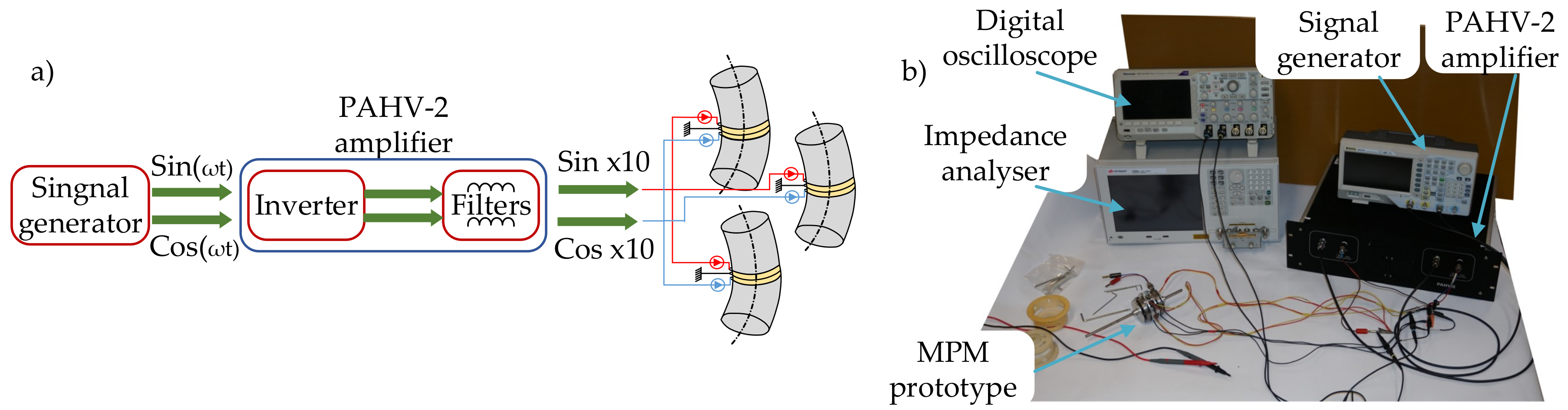 Sensors 19 05184 g023