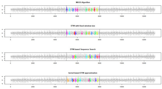 Sensors | Special Issue : Multi-Modal Sensors for Human ...