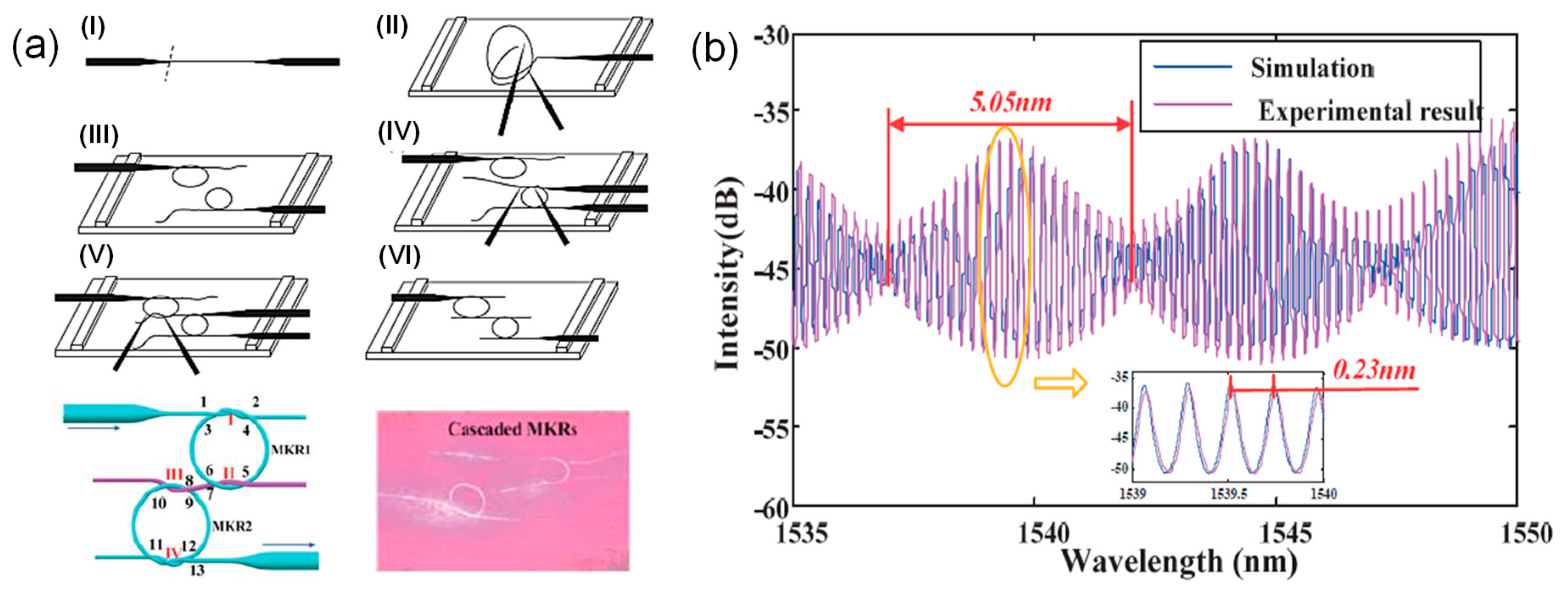 https://www.mdpi.com/sensors/sensors-19-05196/article_deploy/html/images/sensors-19-05196-g004.png