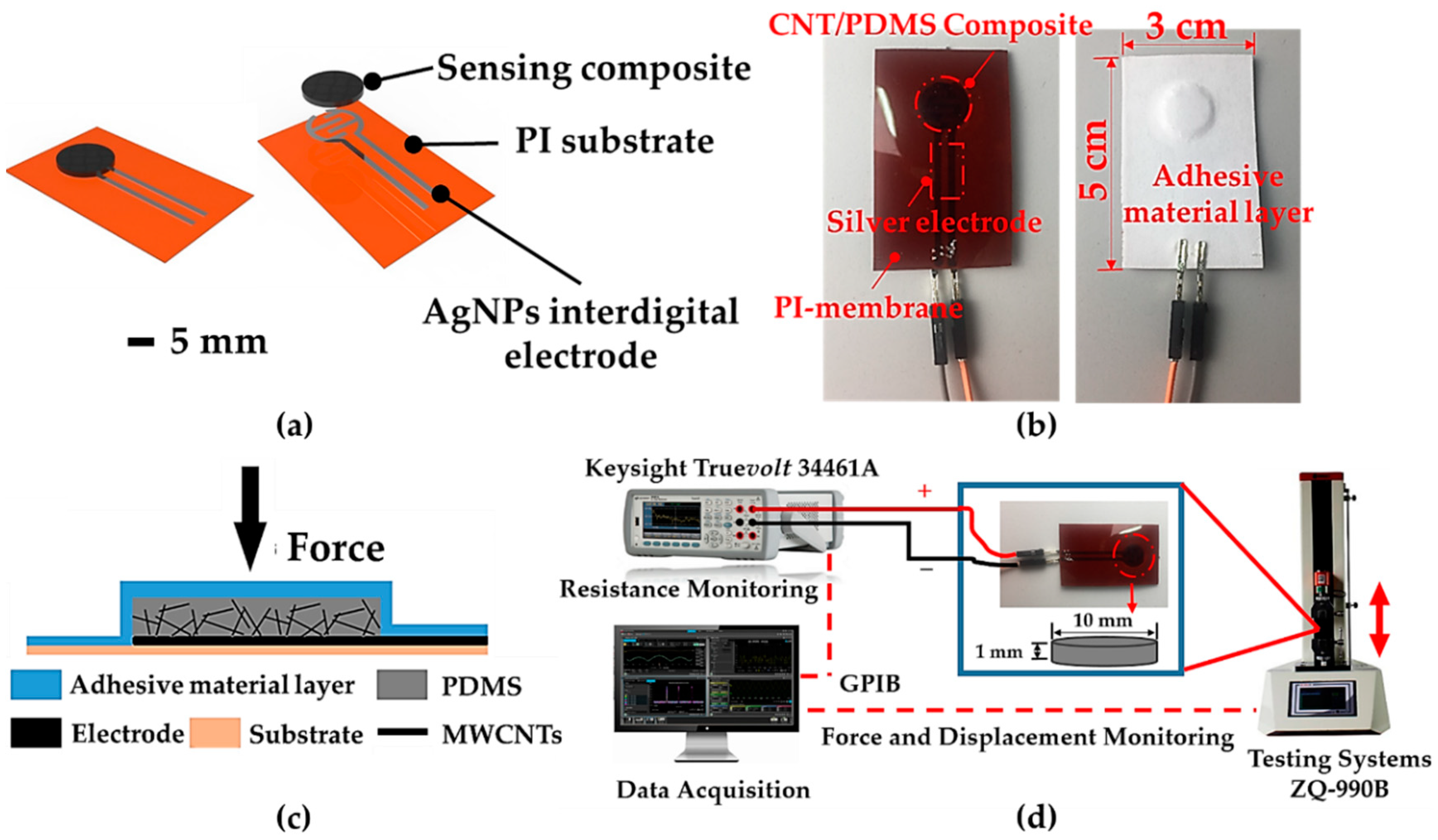 a) Microfabric of Unit I at 5 cm depth in transmitted light. Note the