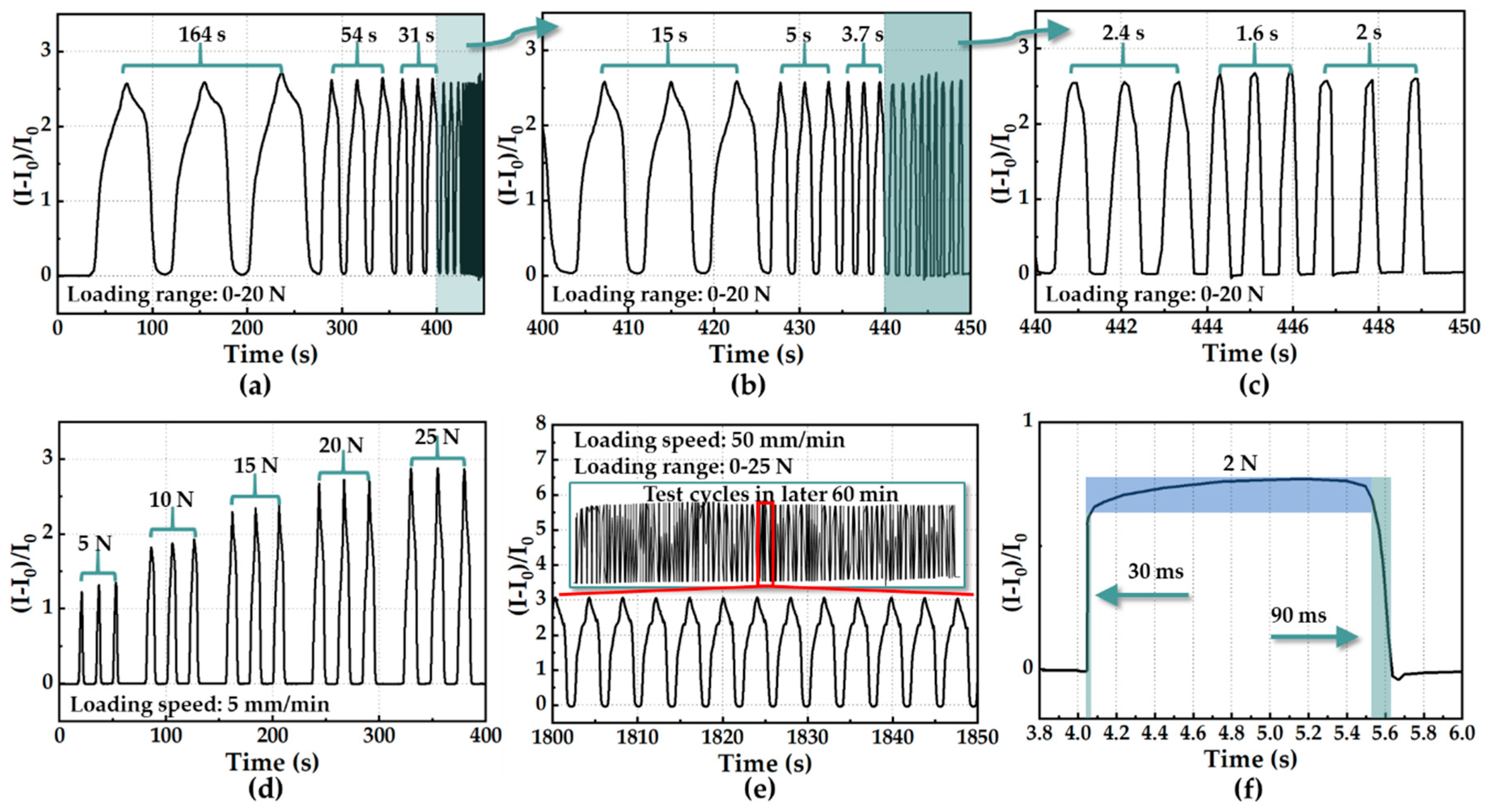 Sensors 19 05197 g006