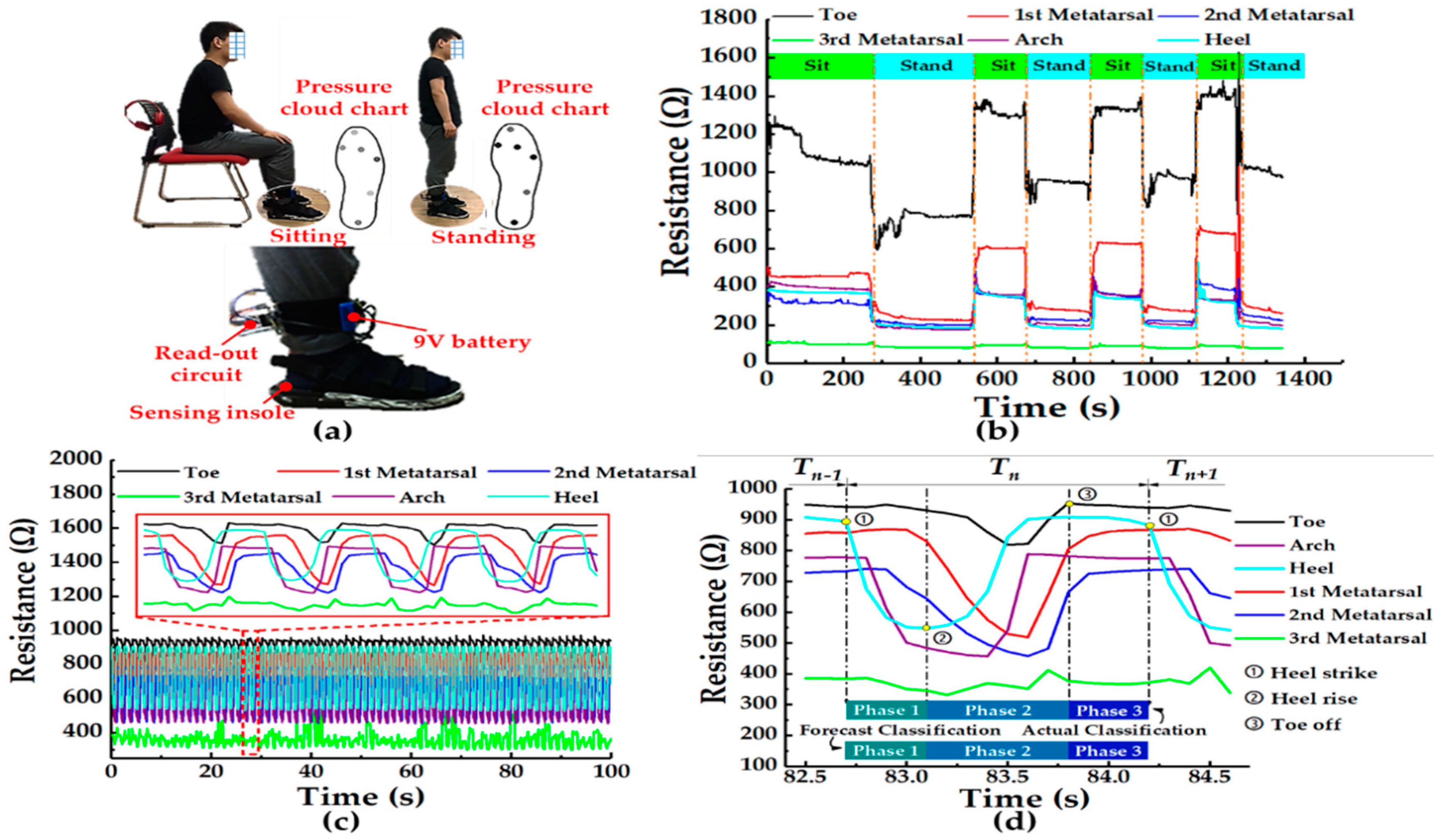 Sensors 19 05197 g010