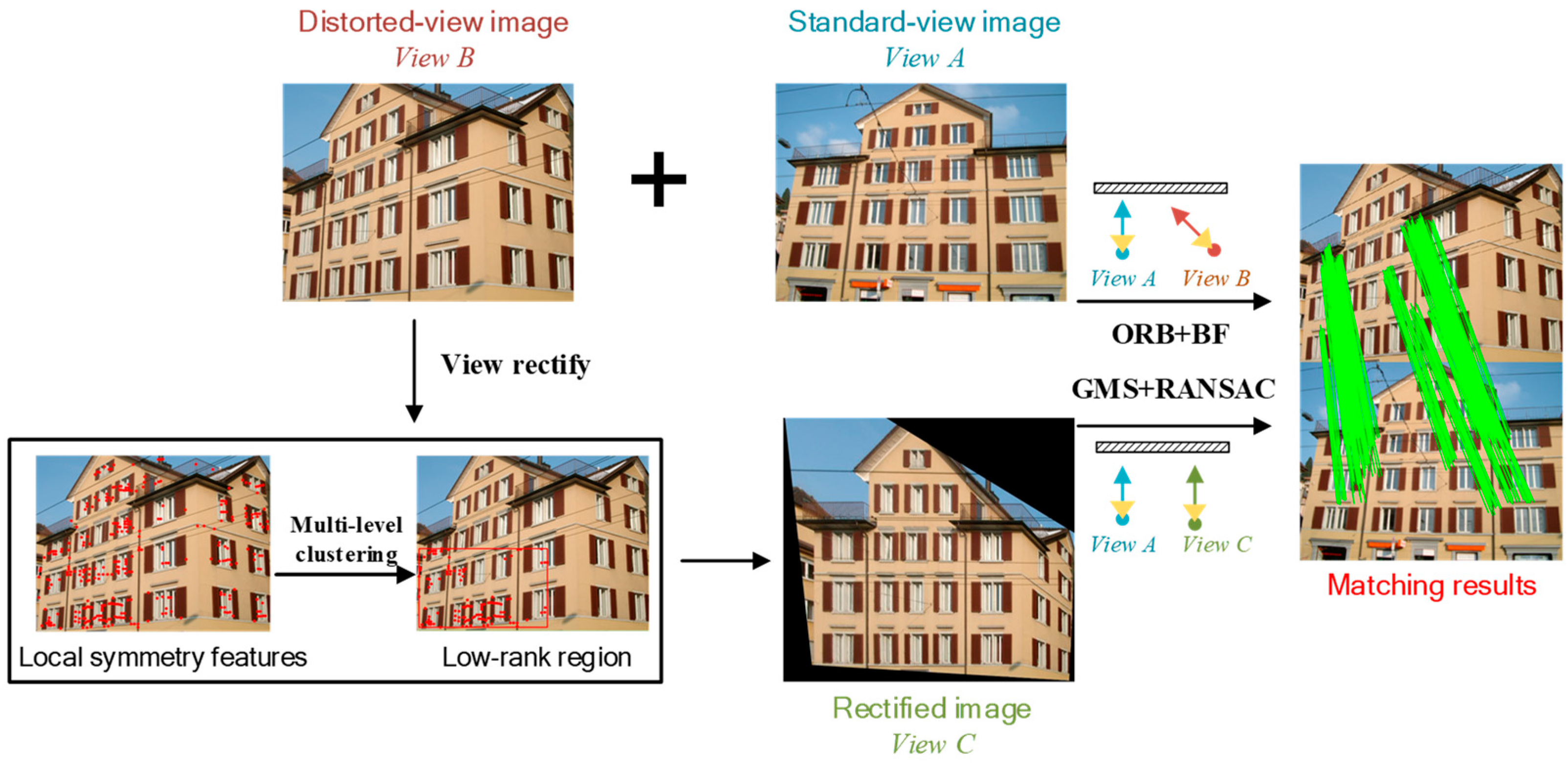 Sensors 19 05205 g002