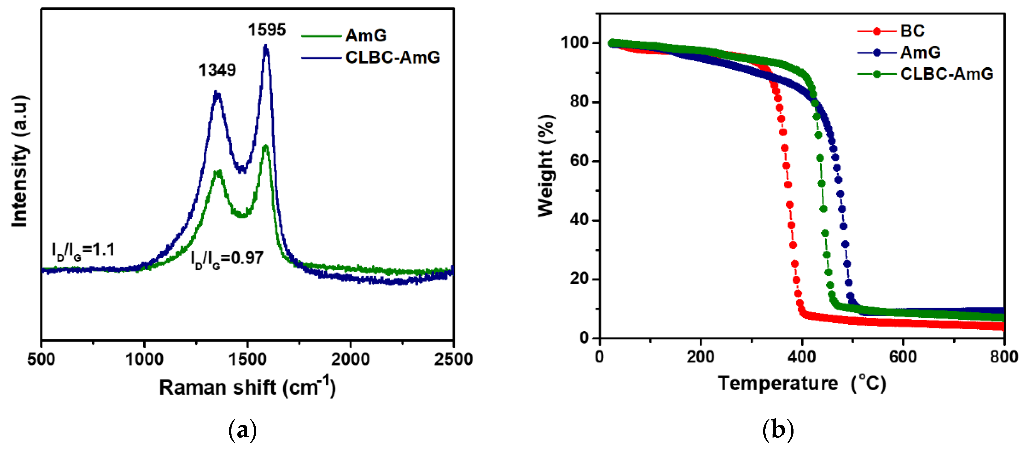 Sensors Free Full Text Cellulose Nanopaper Cross Linked