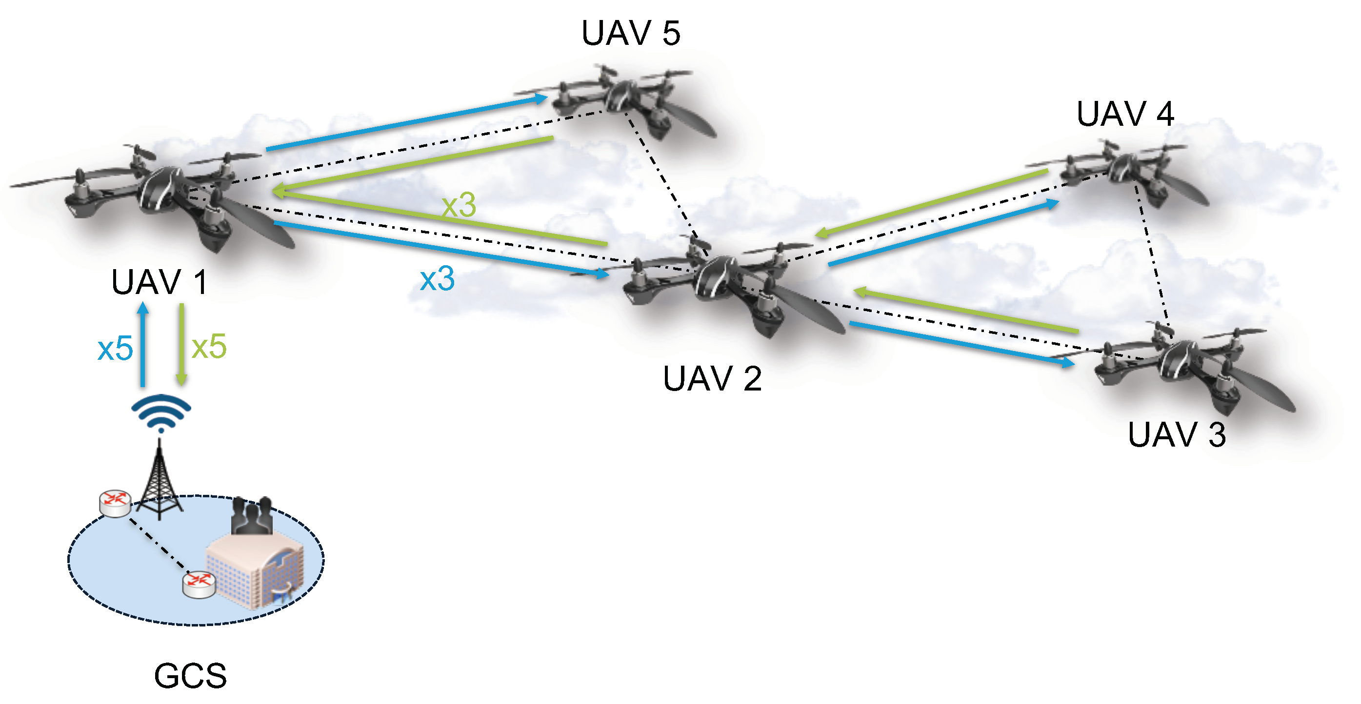 Sensors | Free Full-Text | Transport-Layer Limitations for NFV  Orchestration in Resource-Constrained Aerial Networks | HTML