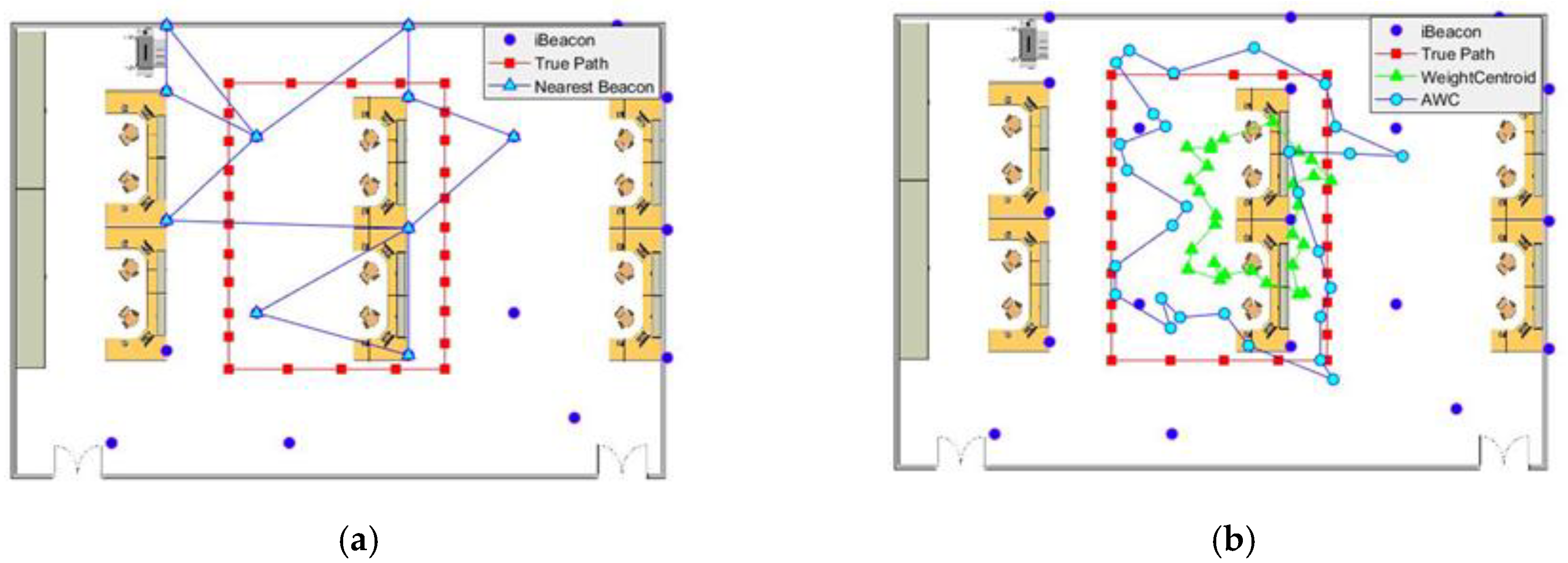 Sensors Free Full Text Probability Based Indoor Positioning