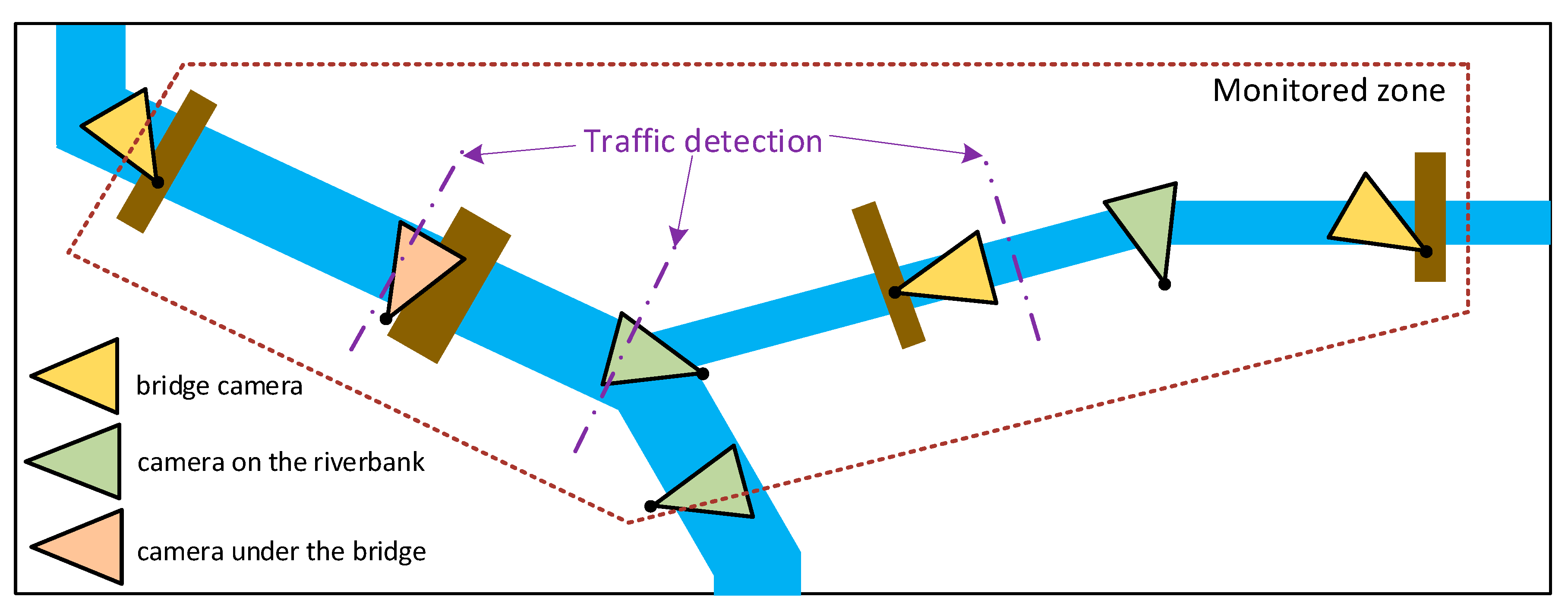 Method of base. Tracking method.